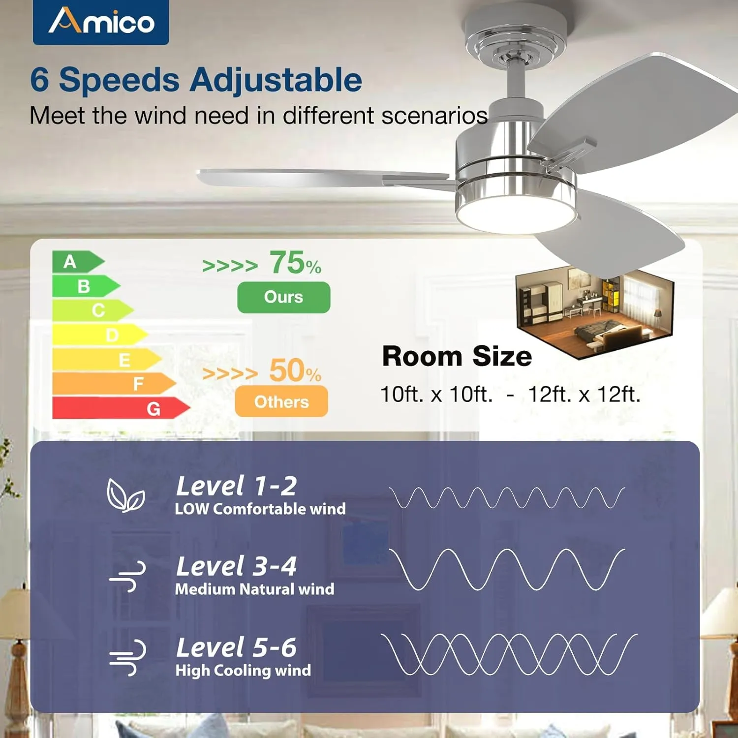 Amico Ceiling Fans with Lights, 36 inch Nickel Ceiling Fan with Light and Remote Control, Reversible, 3CCT, Dimmable, Noiseless, Small Ceiling Fan for Bedroom, Farmhouse, Indoor/Outdoor Use