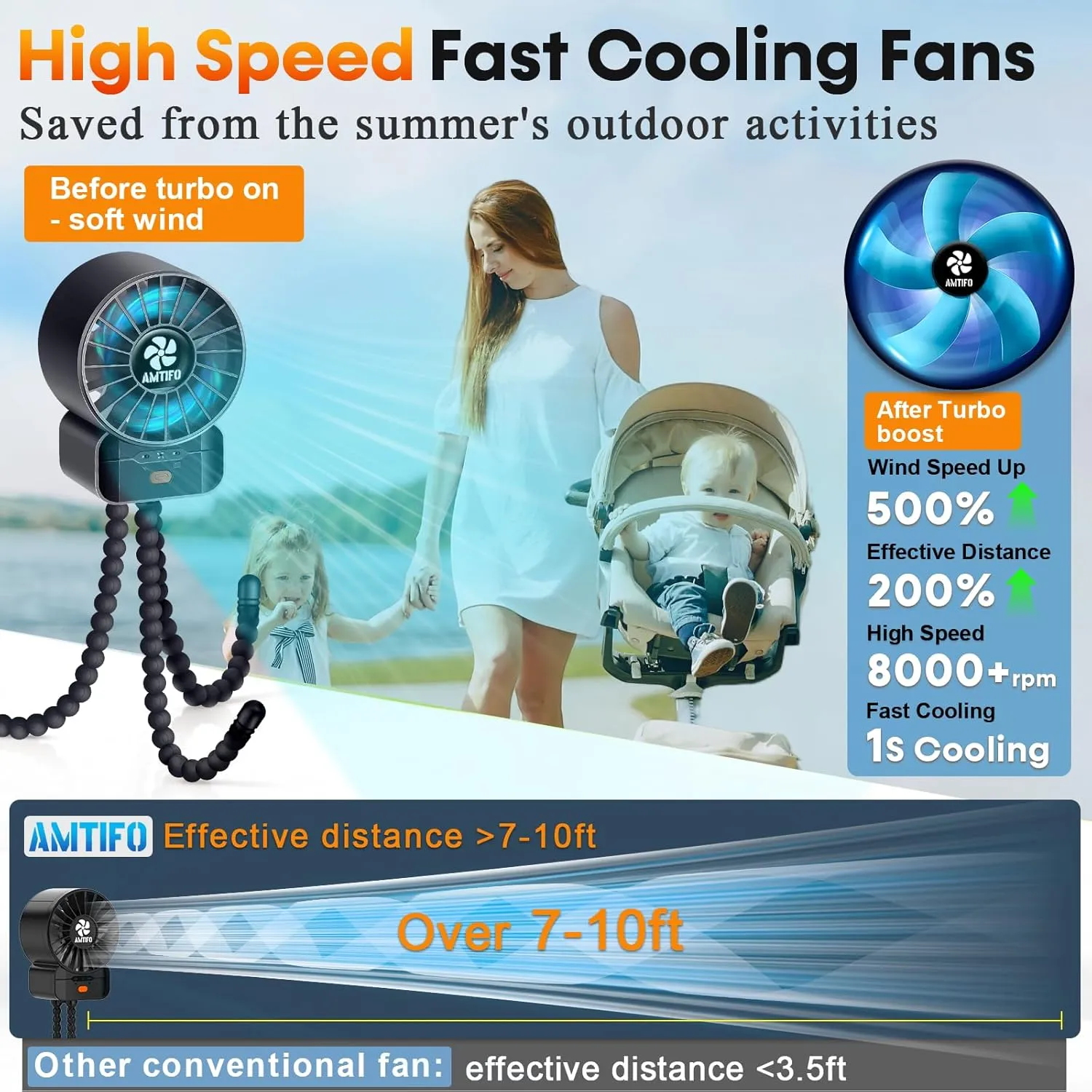 AMTIFO 2-Pack Stroller Fan for Baby: USB Rechargeable, Quiet, Adjustable & Portable - Ideal for Stroller, Crib, Car, Baby Gear - Up to 12 Hours Battery Life, Perfect for Hot Weather