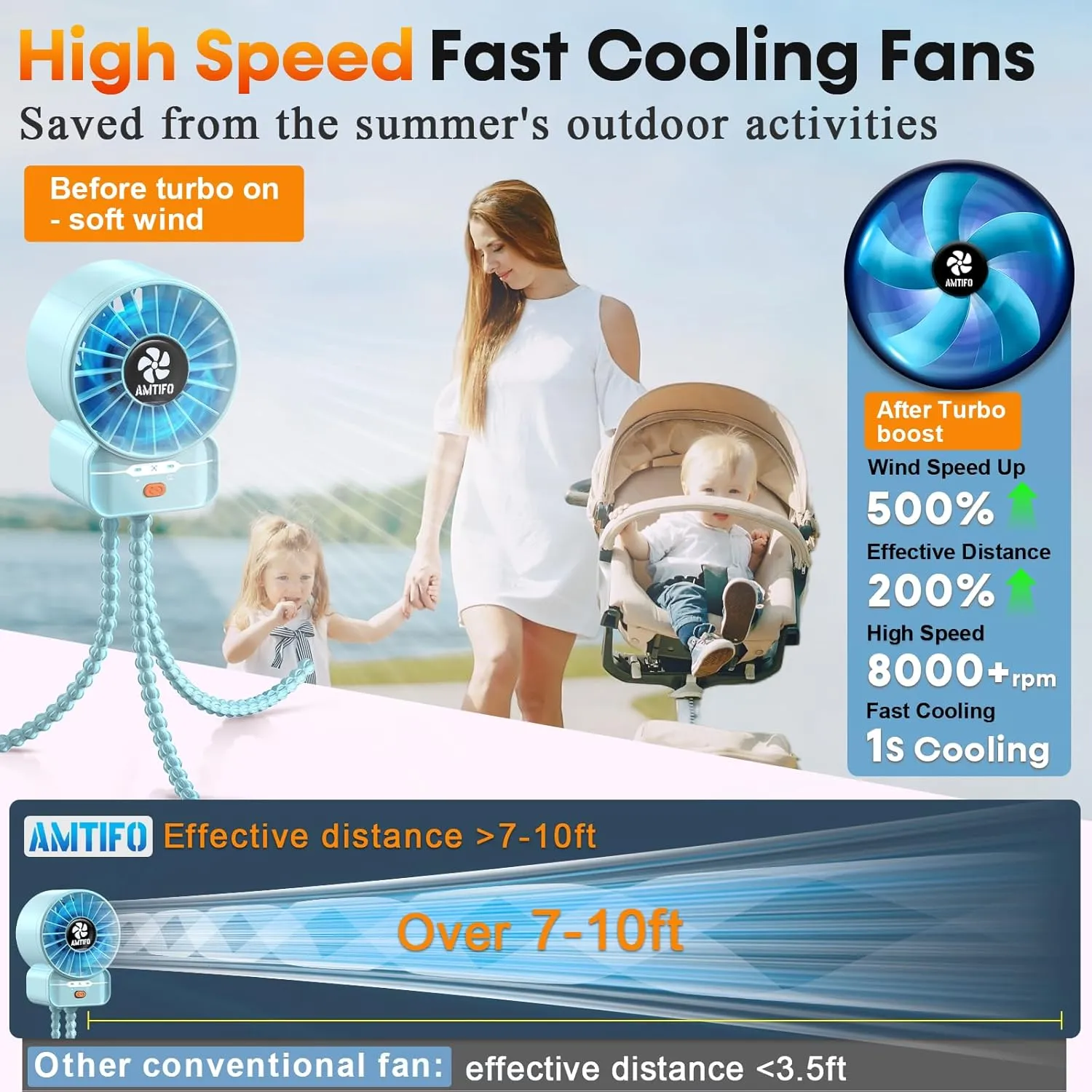 AMTIFO Blue Baby Fan - USB Rechargeable, Quiet, Adjustable Speed, Portable Cooling Fan for Baby Stroller, Car Seats, Nurseries, and Outdoor Activities - Long Battery Life, Turbo Airflow