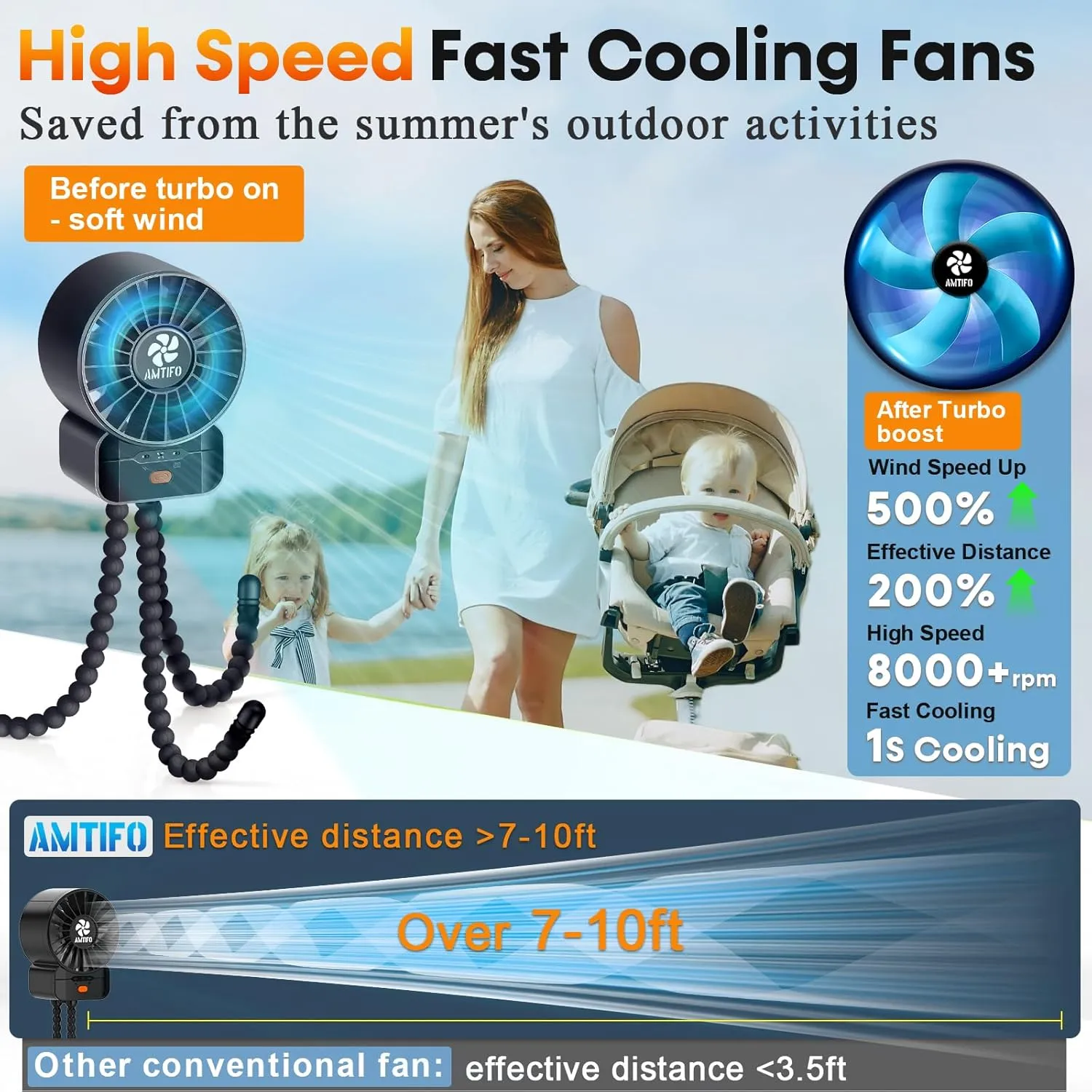 AMTIFO Portable Stroller Fan - 4-Speed Rechargeable USB Fan, Quiet Clip-on Baby Fans for Stroller Crib and Travel - Compact & Battery-Operated Cooling Fans for Baby Comfort on the Go
