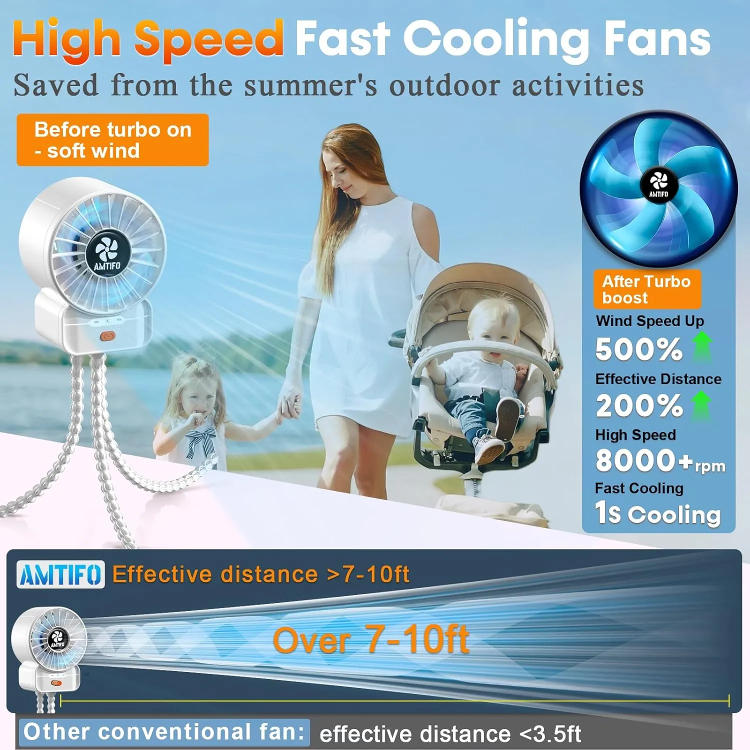 AMTIFO White Baby Fan - USB Rechargeable, Turbo Cooling, Quiet, Adjustable Speeds, Portable Stroller Fan for Babies, Car Seats, Nurseries, and Outdoor Activities, Long Battery Life