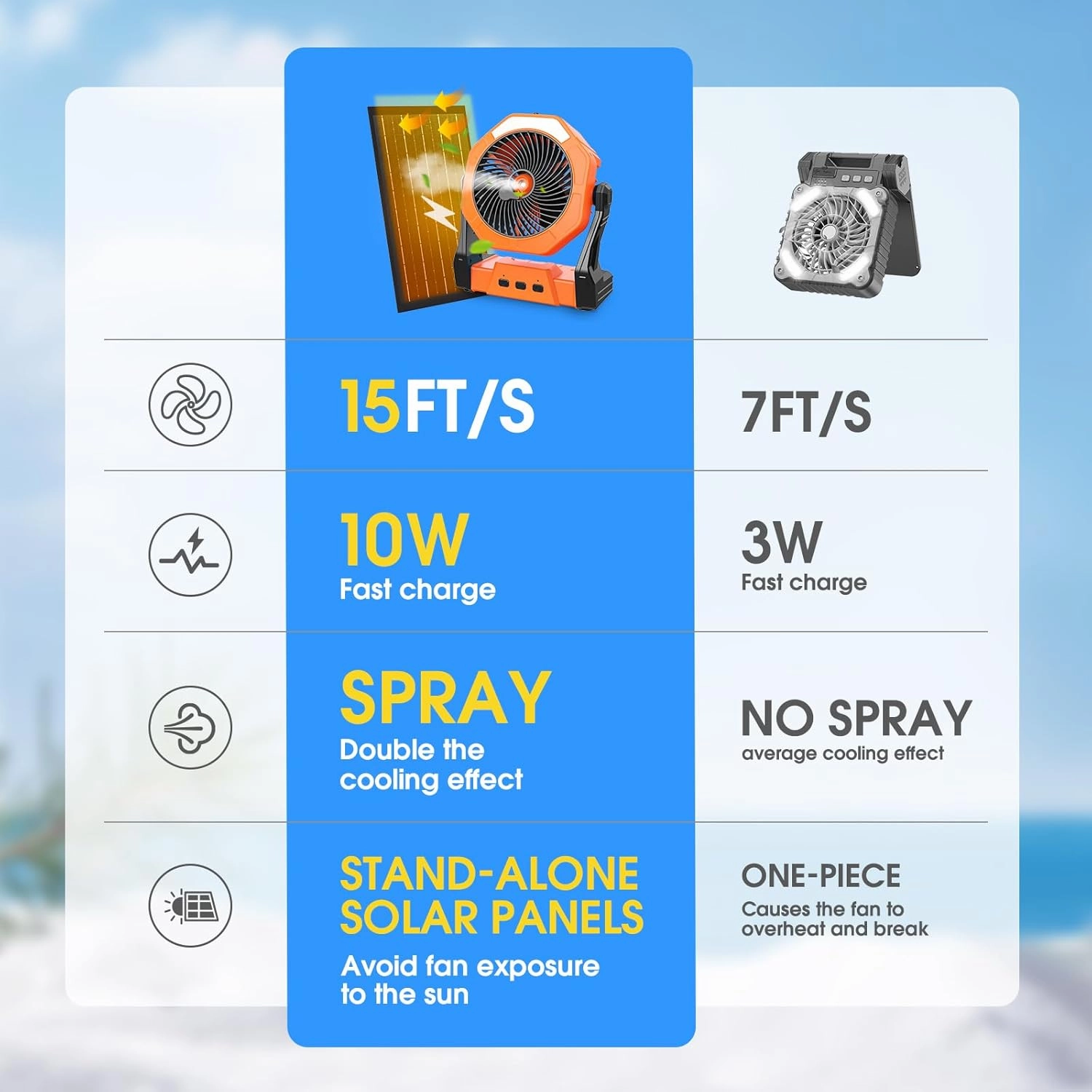 Ausic 10W Misting Solar Fan, 250ml Portable Outdoor Fans with Solar Panel, 8 Inch Battery Operated Rechargeable Cooling Fans with Hook, Camping Water Spray Fan for Travel/Beach/Patios/Chicken Coop