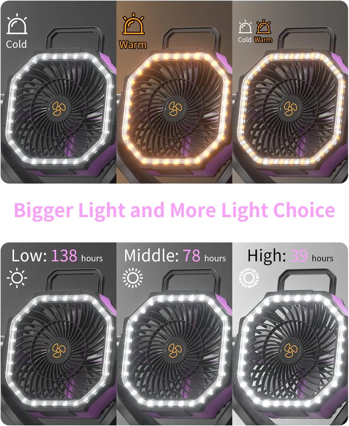 Battery Operated Portable Camping Fan Battery Powered Outdoor Tent Fan with LED Lantern Light 20000mAh Rechargeable, Oscillating, 360 Rotating Hanging Hook, Cordless USB Desk Fan(Pink)
