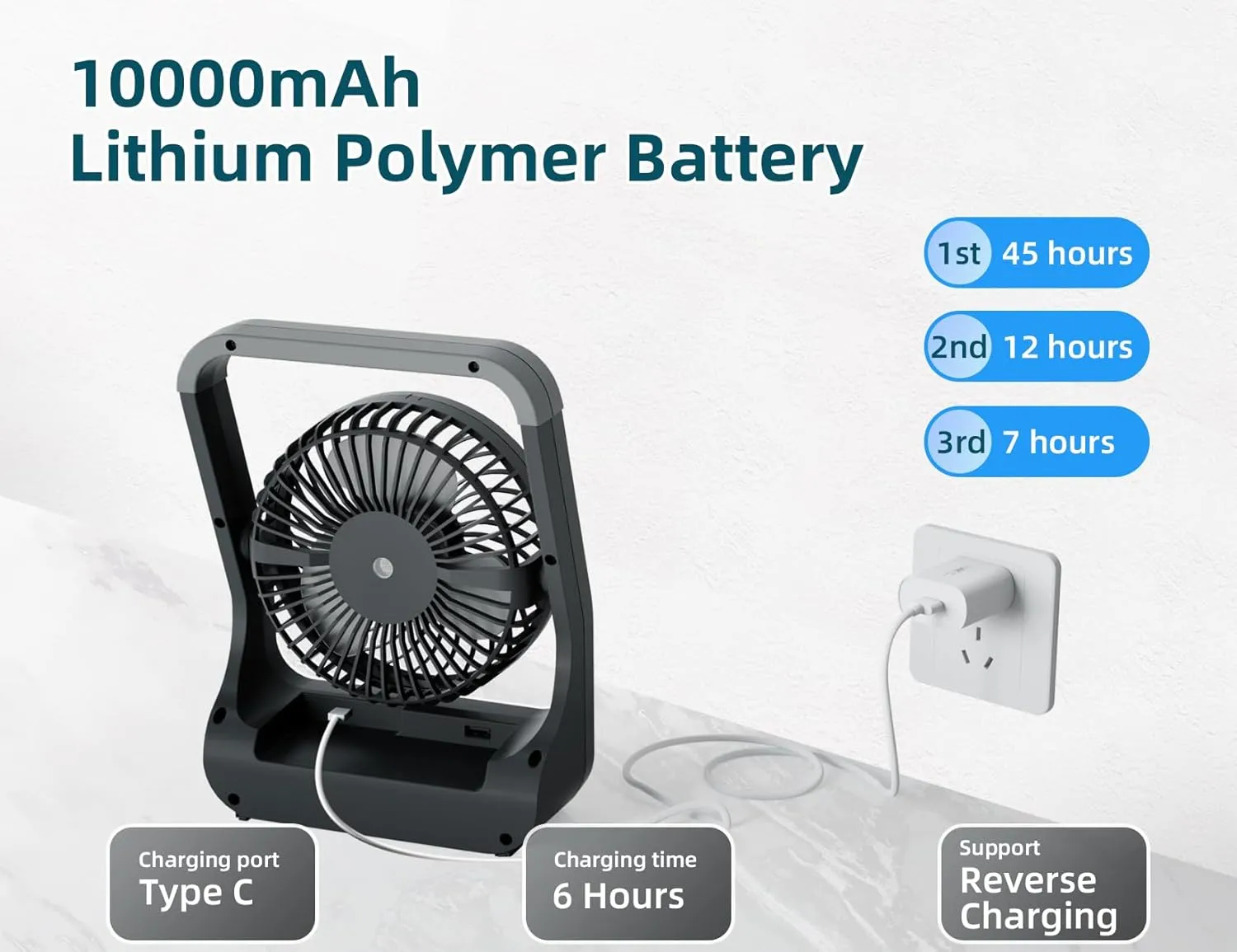 Battery Powered Fan, 10000mah Portable Desk Fan with Timer, 3 Speeds, Whisper Quiet, 180 Rotation, Portable Fan for Office, Bedroom, Outdoor, Camping