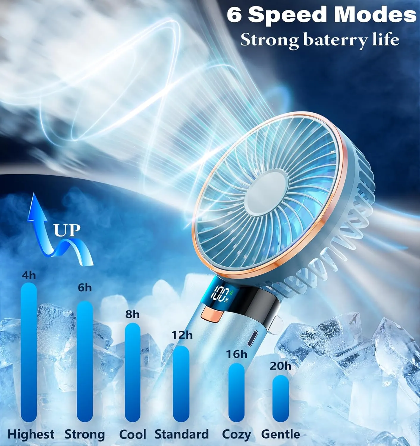 BEYYON Portable Handheld Fan, 5200mAh Metal Handle, Max20Hrs, 180 Adjustable, 6 Speeds, Electric Personal Fan Rechargeable with Power Bank for Outdoor, Makeup, Camping, Office