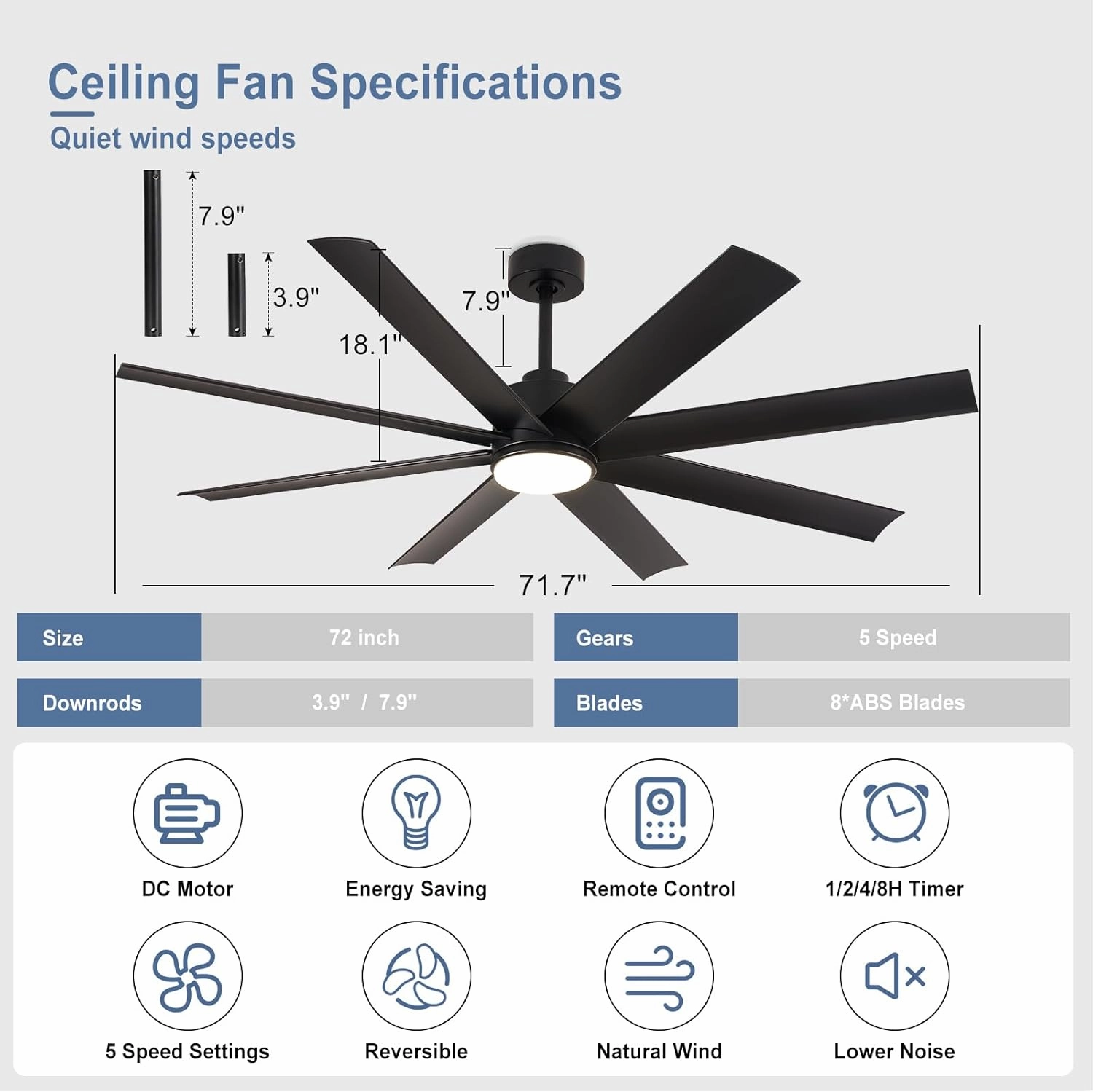 Black Ceiling Fan for Outdoor: 72 Inch Ceiling Fan with Remote 8 Blades 5-Speed Reversible DC Motor - Large Ceiling Fans for Indoor Living Room Farmhouse