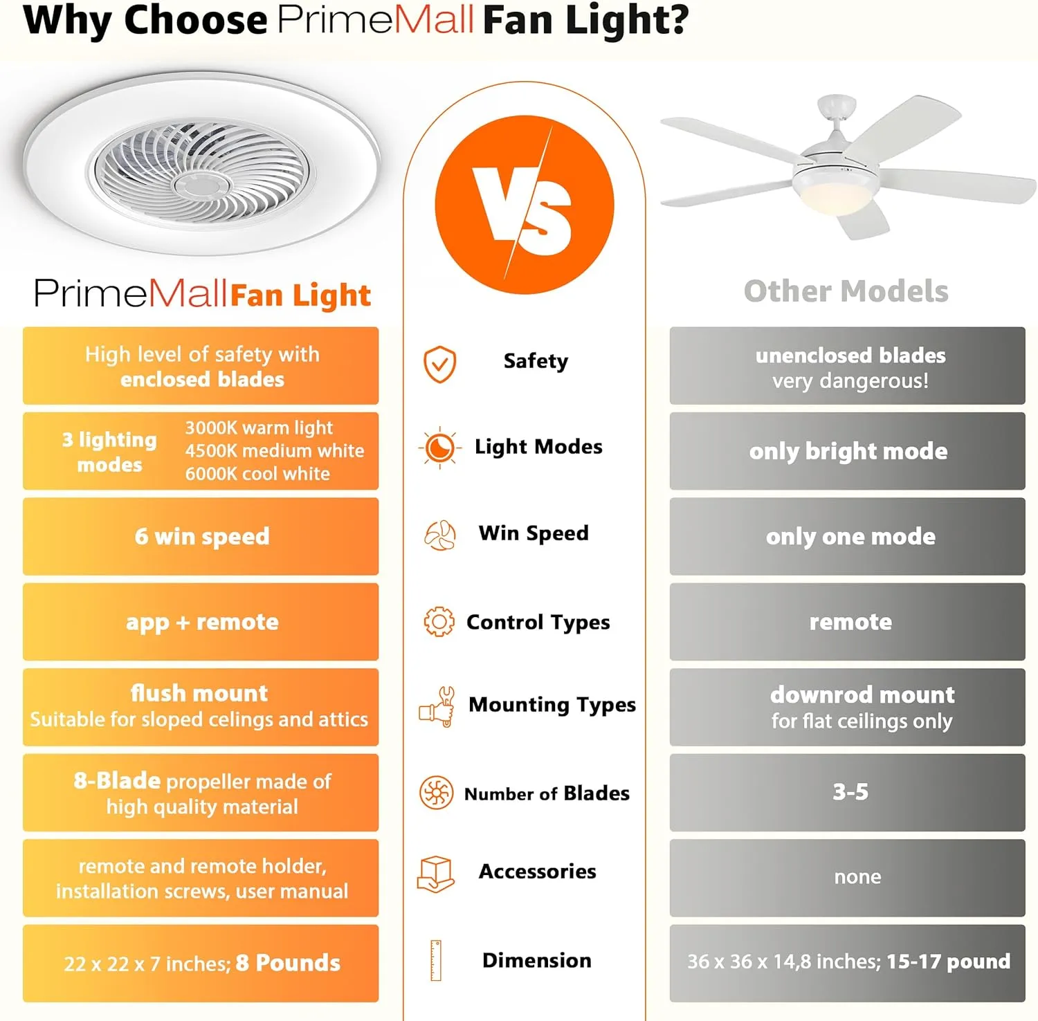 Bladeless Ceiling Fan with Light and Remote Control 22" Low Profile Ceiling Fan Modern Enclosed Multi-Speed Indoor Ceiling Fan 3 Color Temperatures Smart LED.
