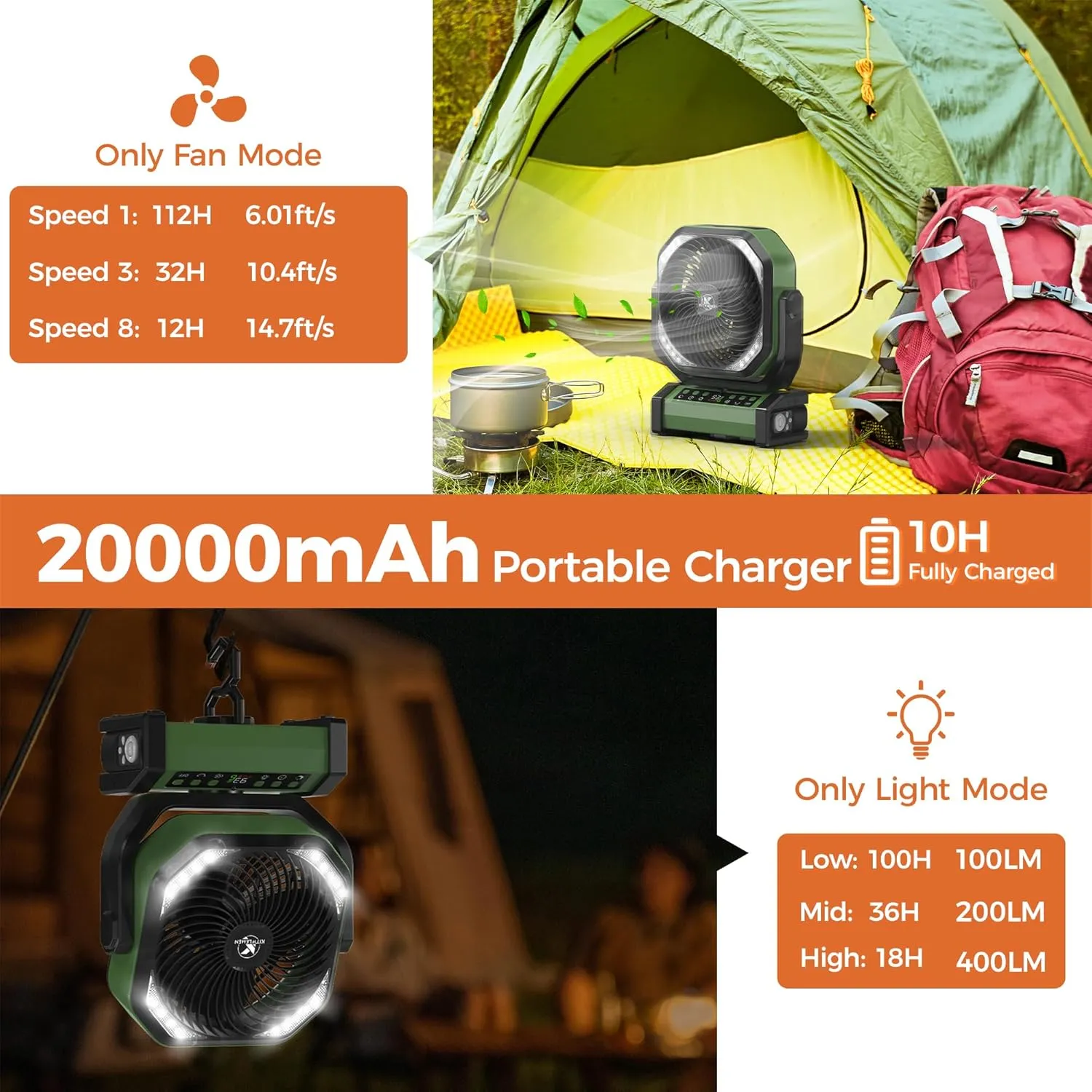 Camping Fan with Light - 20000mAh Rechargeable Battery Fan, 112Hrs Max Run Time, 8 Speeds, Digital Display, Timer, Auto Oscillation, 270 Pivot & Hook for Camping, Power Outage, Hurricane (Army Green)