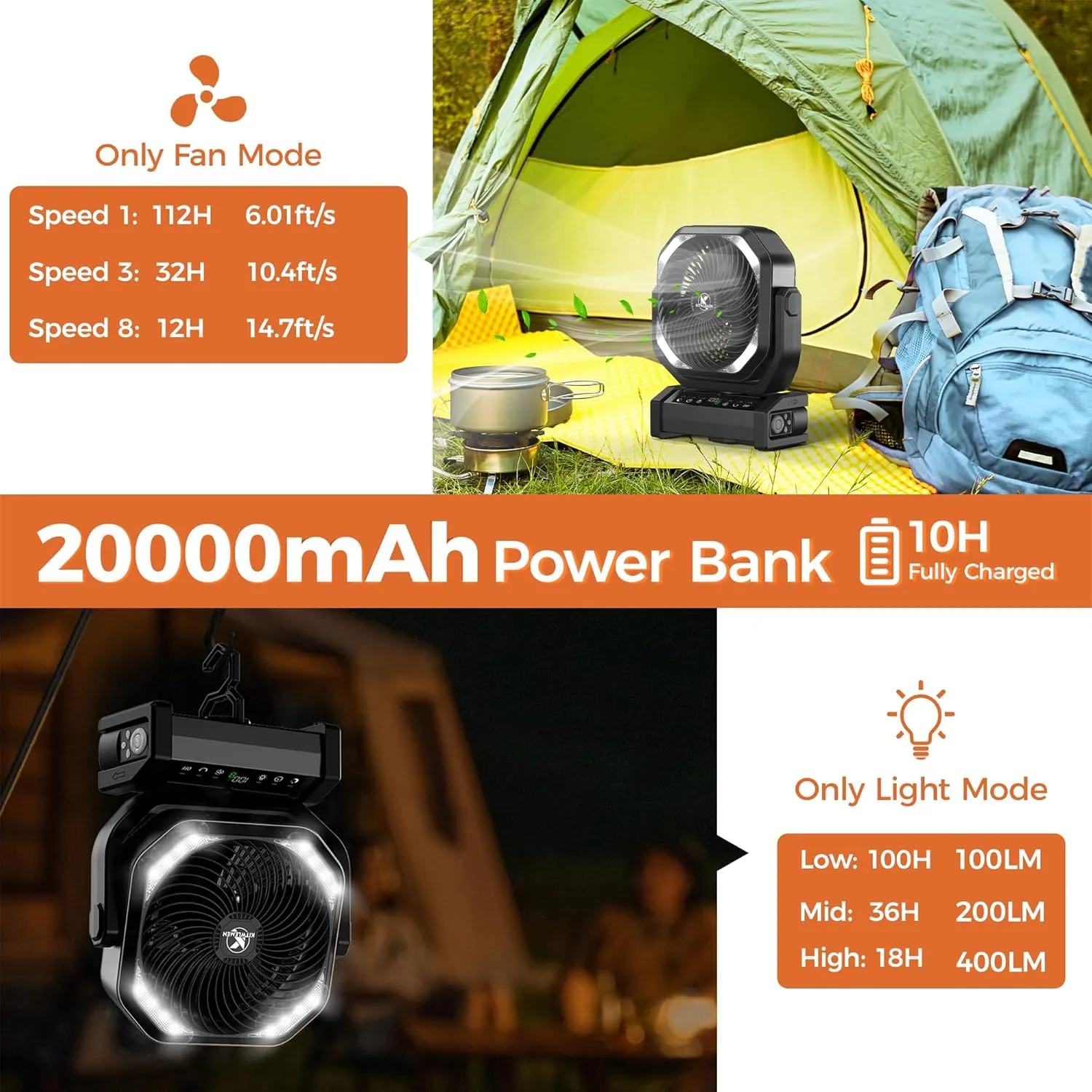 Camping Fan with Light - 20000mAh Rechargeable Battery Fan, 112Hrs Max Run Time, 8 Speeds, Digital Display, Timer, Auto Oscillation, 270 Pivot & Hook for Camping, Power Outage, Hurricane (Black)