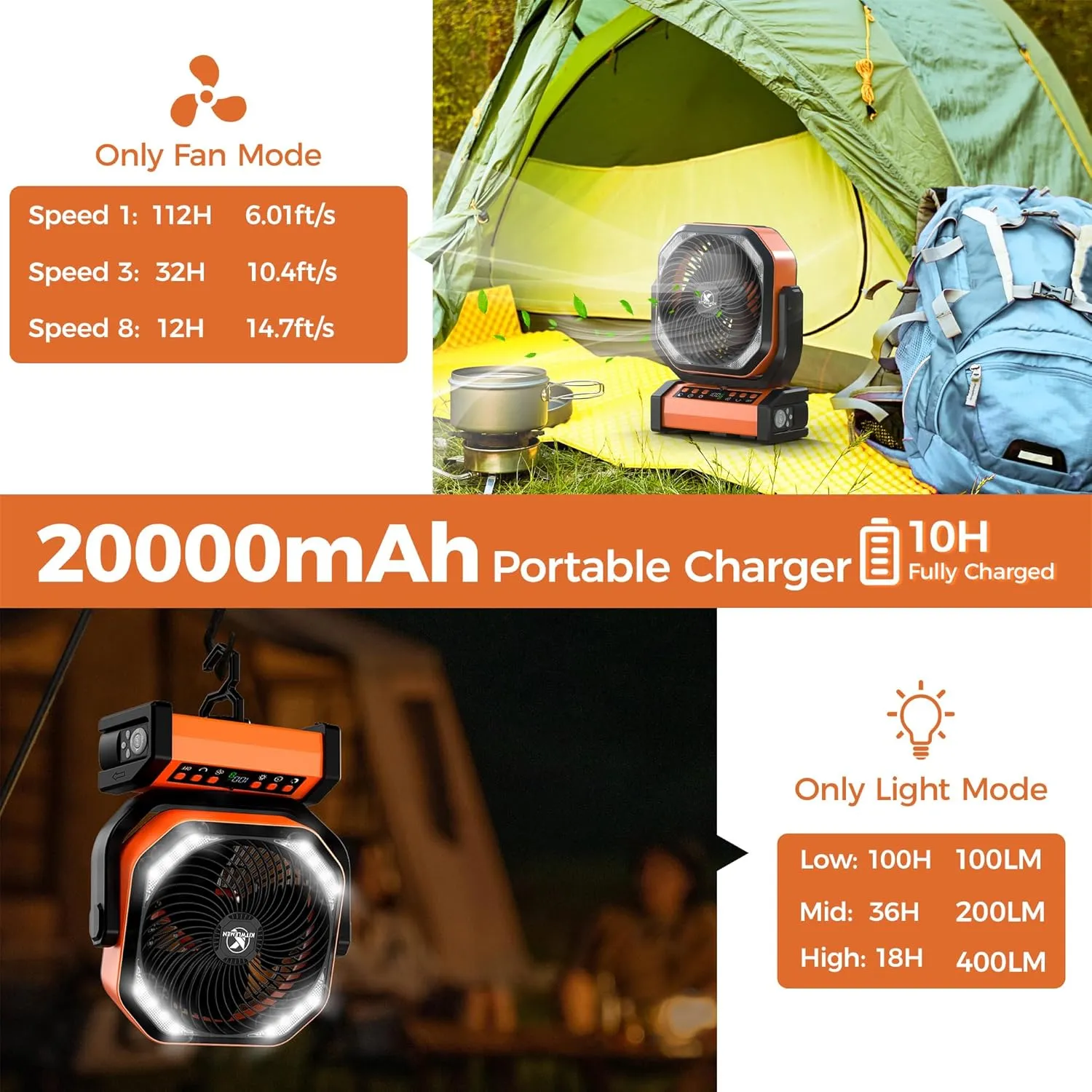 Camping Fan with Light - 20000mAh Rechargeable Battery Fan, 112Hrs Max Run Time, 8 Speeds, Digital Display, Timer, Auto Oscillation, 270 Pivot & Hook for Camping, Power Outage, Hurricane (Orange)