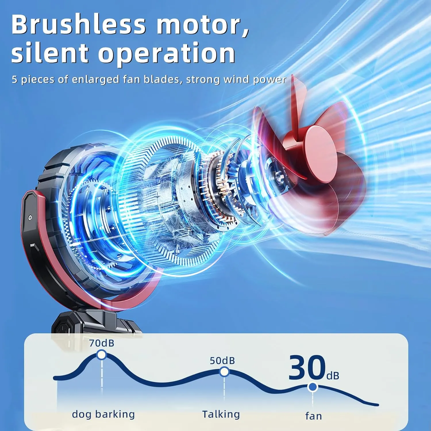 Car Fan Clip on Sun Visor Fan,5V USB Rechargeable 2000mAh Battery Powered Portable Small Fans,360 Rotation Car Fans That Blow Bold Air,Cooling Ac for Car for Golf Cart,Stroller,Vehicle,Red