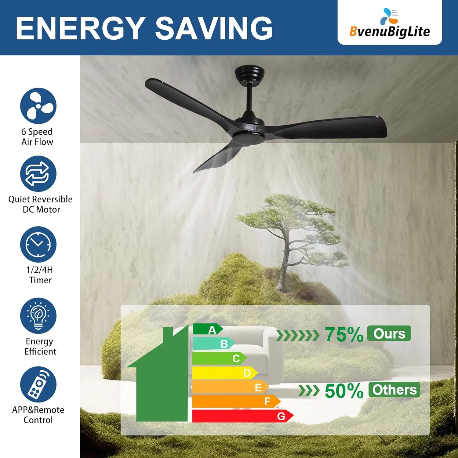 Ceiling Fan Without Light: 52 Inch Outdoor Fan for Patios - Black Ceiling Fan No Light Indoor - Modern 3 Blade Fan with Remote APP Control Reversible 6 Speed Noiseless