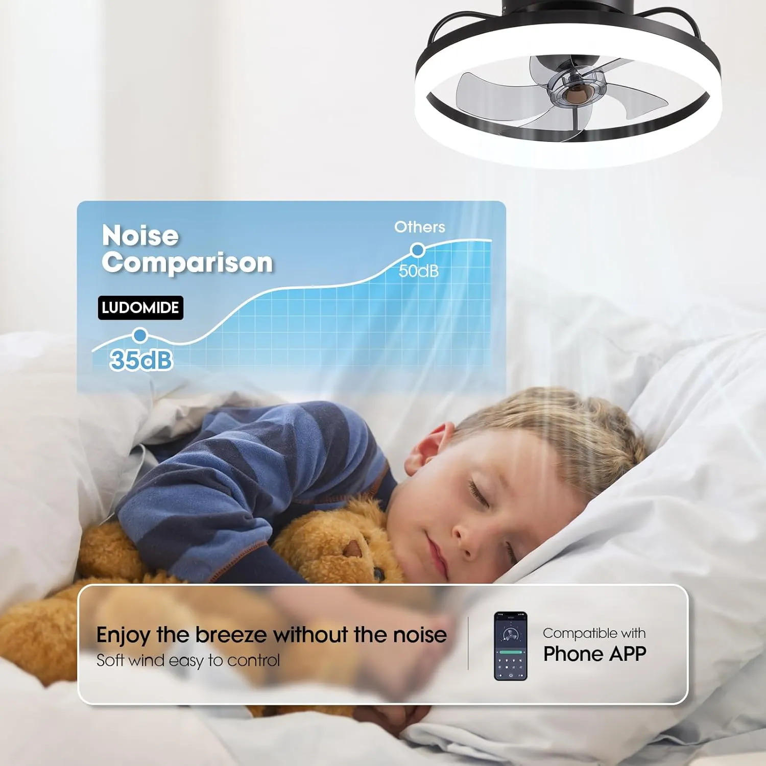 Ceiling Fans with Lights, 360 Rotating Ceiling Fan with Lights and Remote, 6 Wind Speeds Flush Mount Ceiling Fan for Bedroom, Dining Room and Kitchen 20" (Black)