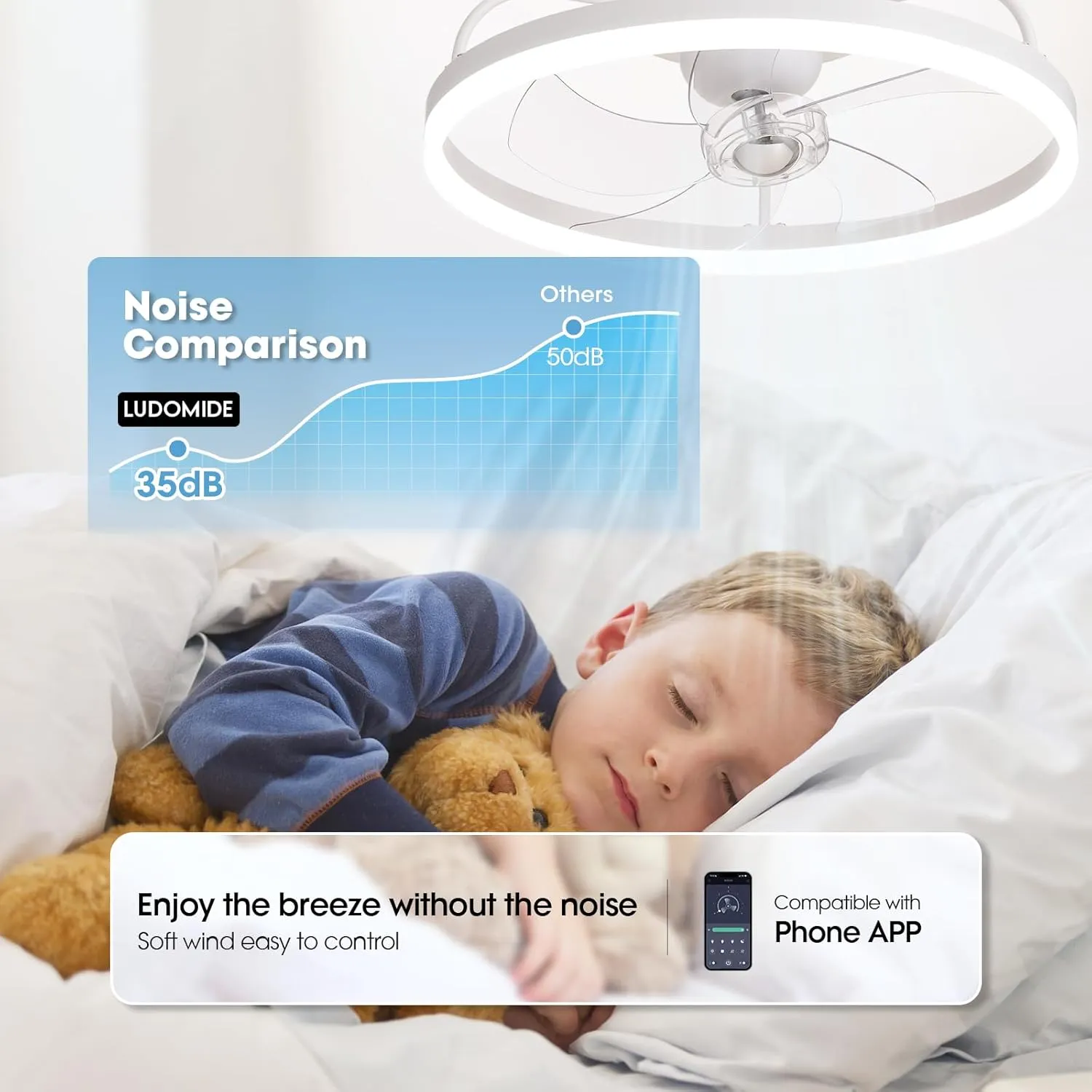 Ceiling Fans with Lights, 360 Rotating Ceiling Fan with Lights and Remote, 6 Wind Speeds Flush Mount Ceiling Fan for Bedroom, Dining Room and Kitchen 20" (White)