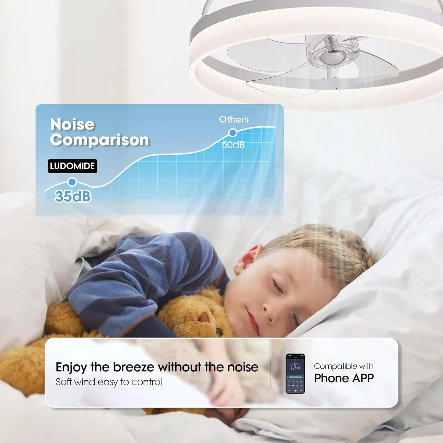 Ceiling Fans with Lights, 360 Rotating Ceiling Fan with Lights and Remote, 6 Wind Speeds Flush Mount Ceiling Fan for Bedroom, Dining Room and Kitchen 20" (White)