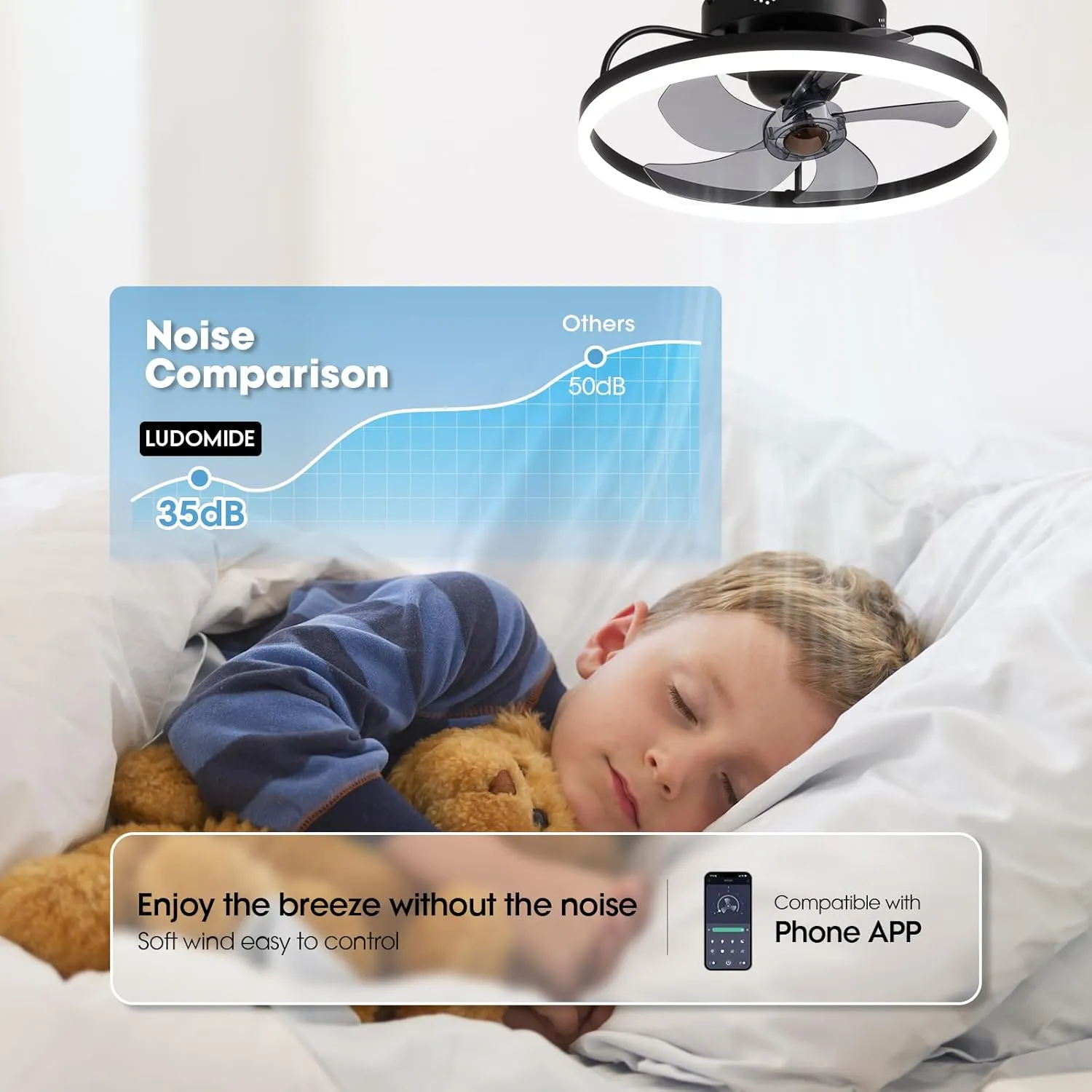 Ceiling Fans with Lights, 360 Rotating Ceiling Fan with Lights and Remote, 6 Wind Speeds Flush Mount Ceiling Fan for Bedroom, Kitchen and Kids Room 20" (White)
