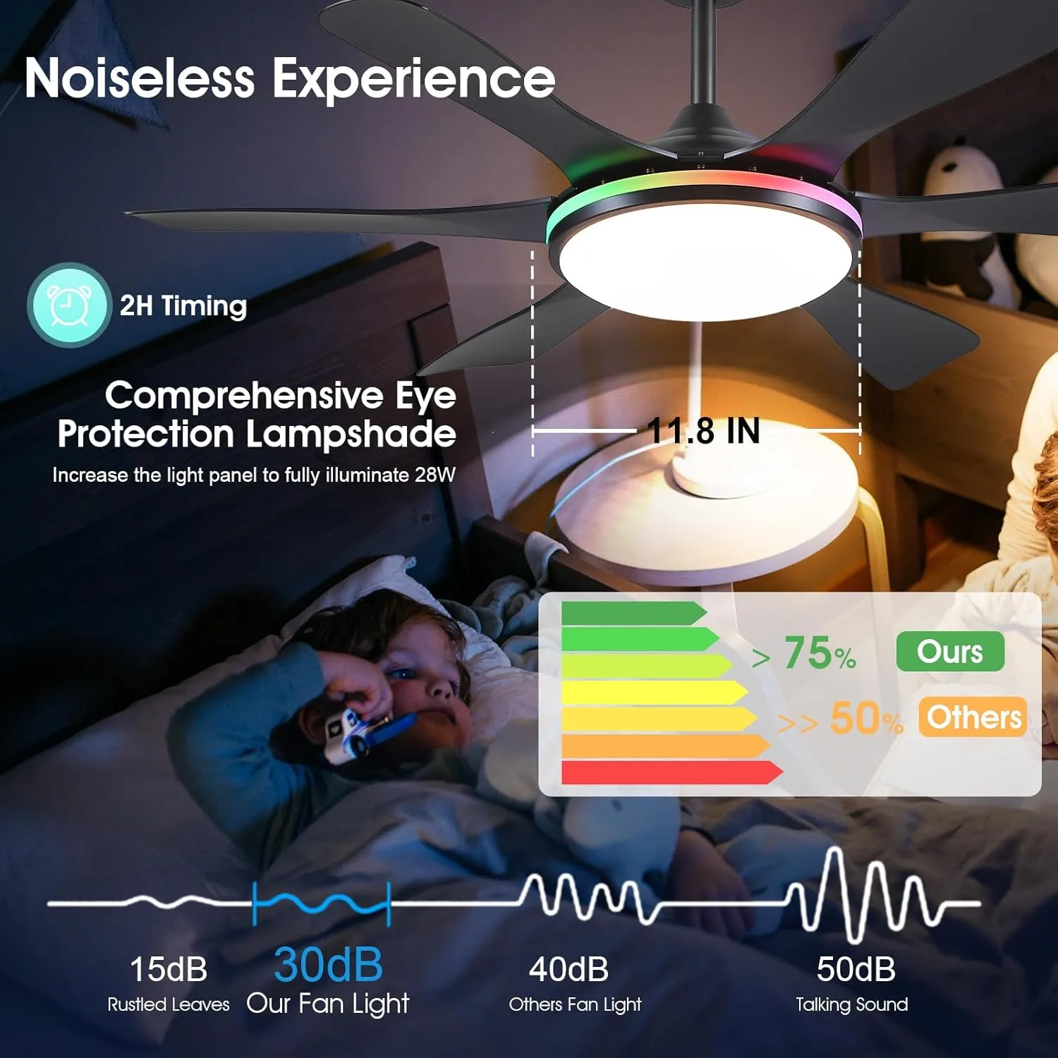 Ceiling Fans with Lights-47 Low Profile Ceiling Fan with 7-Color RGB Light and Remote/APP Control,Flush Mount,DC Reversible,LED Dimmable Black Ceiling Fans for Bedroom,Indoor/Outdoor Patio