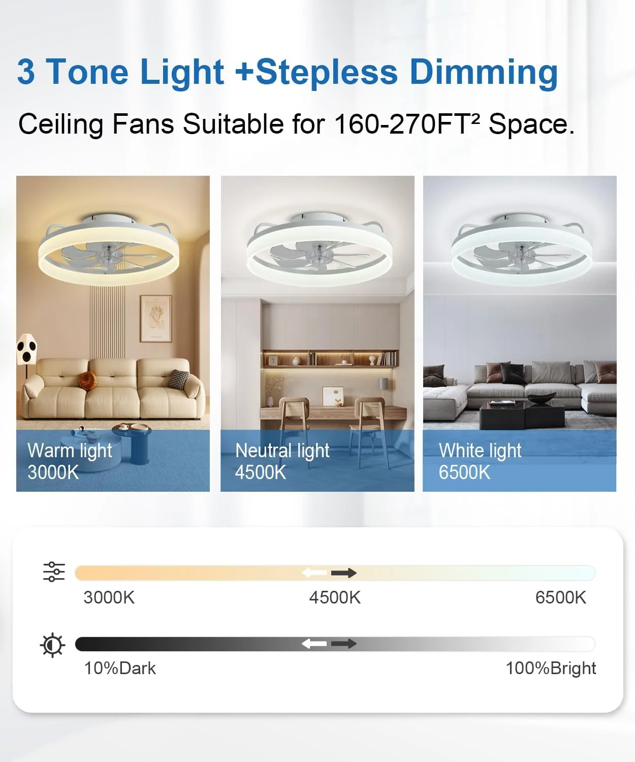 Ceiling Fans with Lights and Remote, 20" Modern Low Profile Ceiling Fan with Light, Stepless Color Temperature Change and 6 Speeds, Flush Mount Ceiling Fans for Bedroom, Kids Room.White