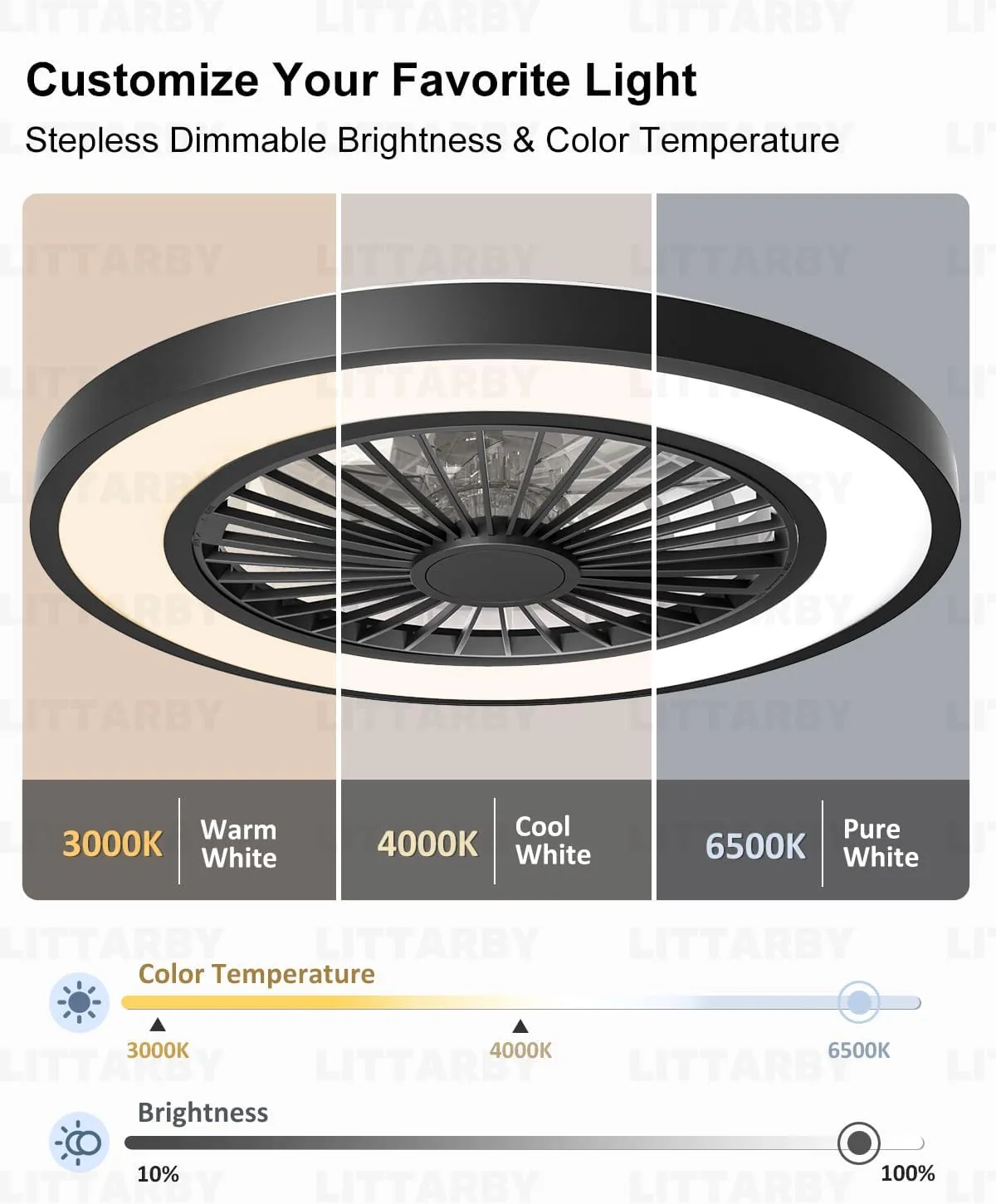 Ceiling Fans with Lights and Remote, 22 Inch Enclosed Bladeless Dimmable Ceiling Fans Flush Mount, Black Modern Low Profile Ceiling Fan with Light for Bedroom, Kitchen, Living Room, Dining Room