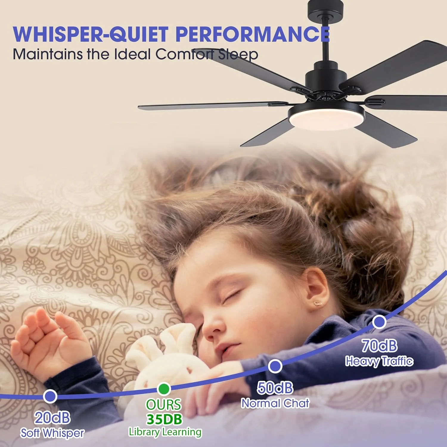 Ceiling Fans with Lights and Remote, 60 Inch Black Ceiling Fan with Light for Bedroom Living Room, Flush Mount Large Outdoor Ceiling Fans for Patios, Dimmable LED Chandelier, Reversible Blades, ETL