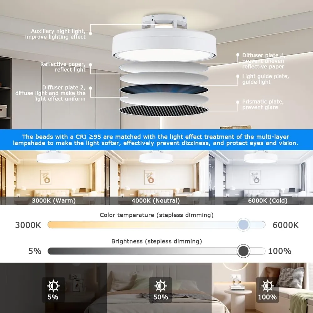 Ceiling Fans with Lights and Remote, Flush Mount Modern Bladeless Ceiling Fan with Light, 6 Speeds, Stepless dimming and CCT 3000K-6000K LED Lights for Bedroom, Study Room (White, 20.1)