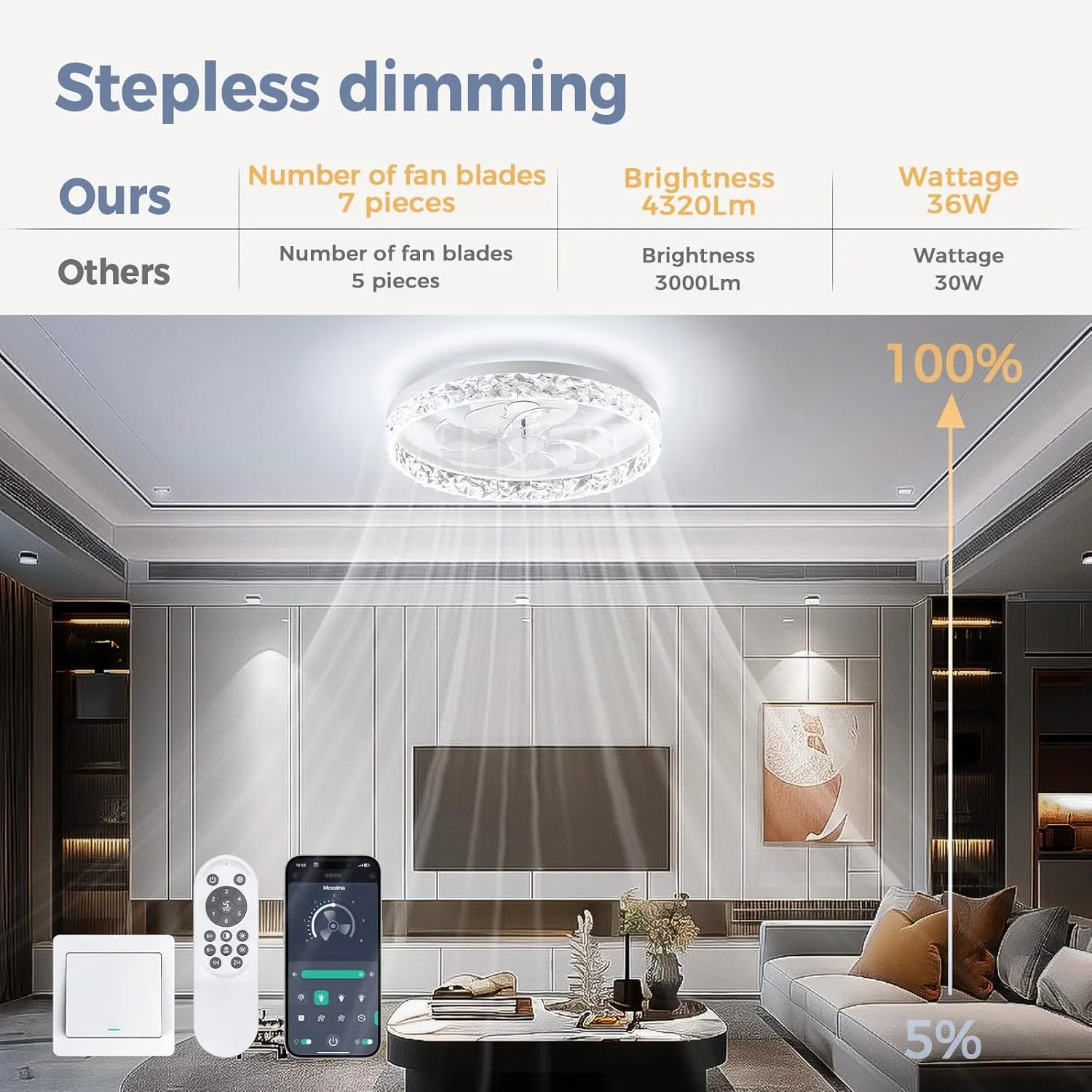Ceiling Fans with Lights and Remote Low Profile Smart Flush Mount 20 Inch for Bedroom Bladeless Fan for Bedroom Kids Room and Living Room