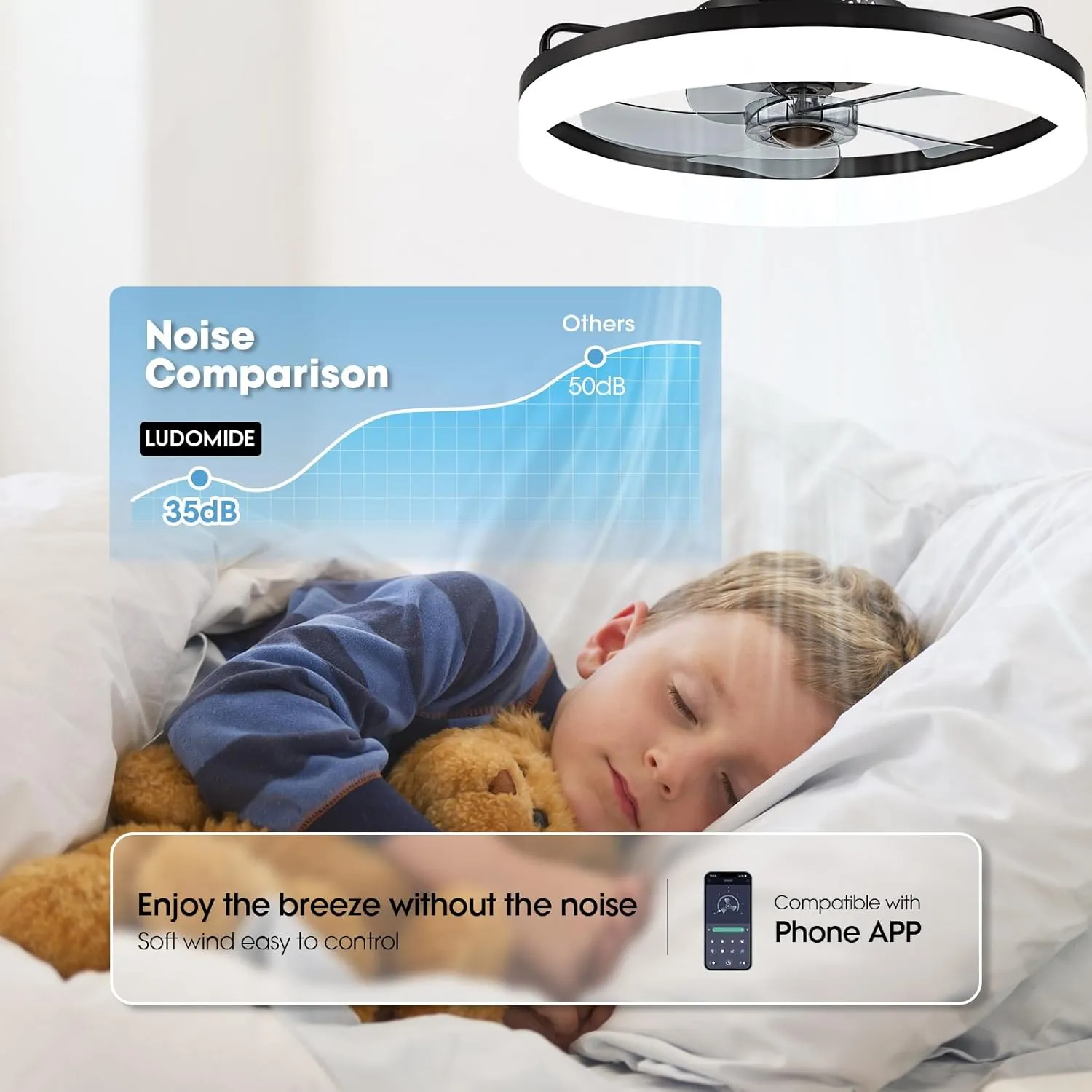 Ceiling Fans with Lights, Flush Mount Ceiling Fan with Lights and Remote, 6 Wind Speeds Low Profile Ceiling Fan for Bedroom, Kids Room and Living Room 20" (Black)