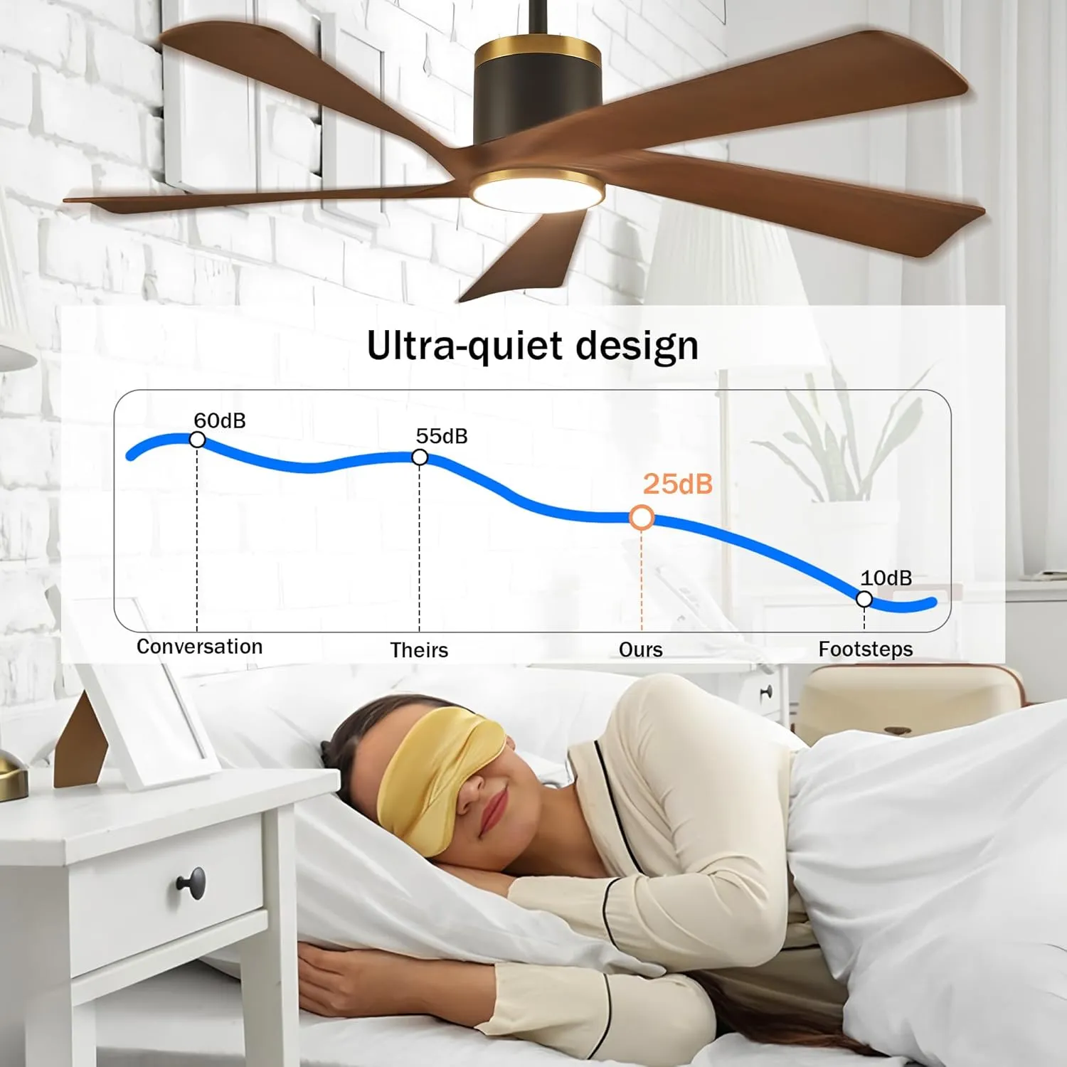Ceiling Fans with Lights,52 inch Modern Ceiling fan with App and Remote Control,Reversible DC motor ceiling fans,3CCT,Dimmable, Noiseless,Ceiling Fan for Bedroom,Farmhouse,Indoor/Outdoor Use