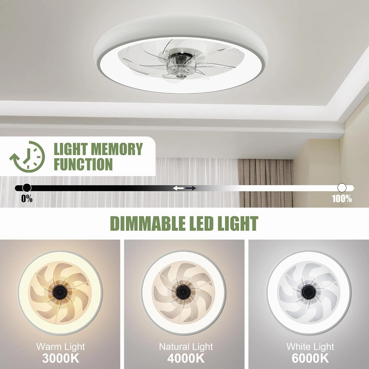 Ceiling Fans with Lights, 20" Flush Mount Ceiling Fan with Remote & APP Control, Low Profile Ceiling Fan for Bedroom/Living Room, 6 Wind Speeds (White-Updated Motor)
