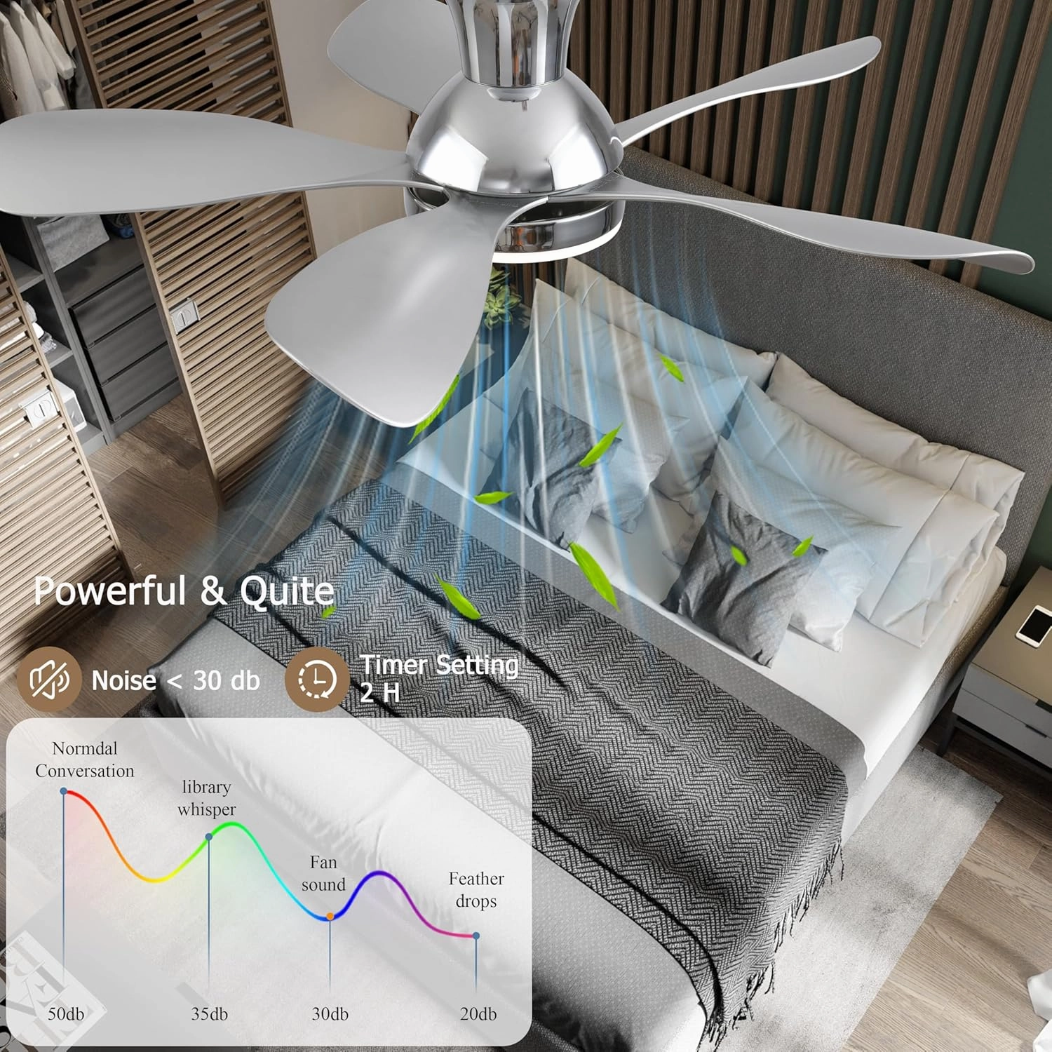 Ceiling Fans with Lights, 33 Inch Low Profile Ceiling Fan with Light and Remote Control, Flush Mount, 3CCT, Dimmable, Noiseless, Reversible, Silver Small Ceiling Fan for Bedroom Indoor/Outdoor Use
