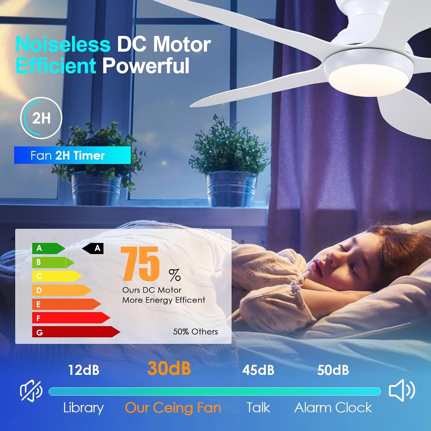 Ceiling Fans with Lights, 46 inch Modern Low Profile Ceiling Fan with Light and Remote App Control, Flush Mount, Quiet DC Reversible, Dim Led Ceiling Fan for Bedroom Kitchen Indoor/Outdoor Patio White
