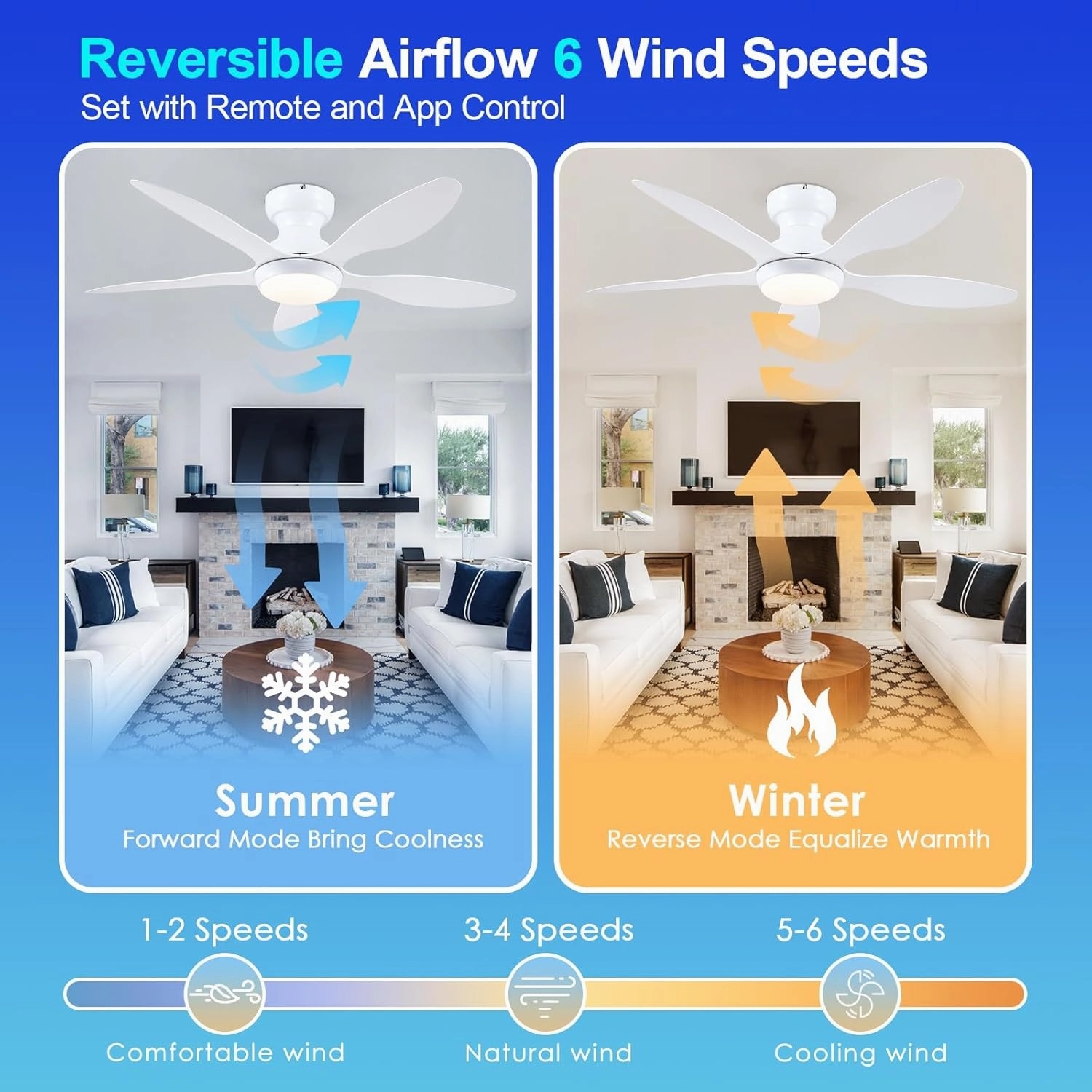 Ceiling Fans with Lights, 46 inch Modern Low Profile Ceiling Fan with Light and Remote App Control, Flush Mount, Quiet DC Reversible, Dim Led Ceiling Fan for Bedroom Kitchen Indoor/Outdoor Patio White