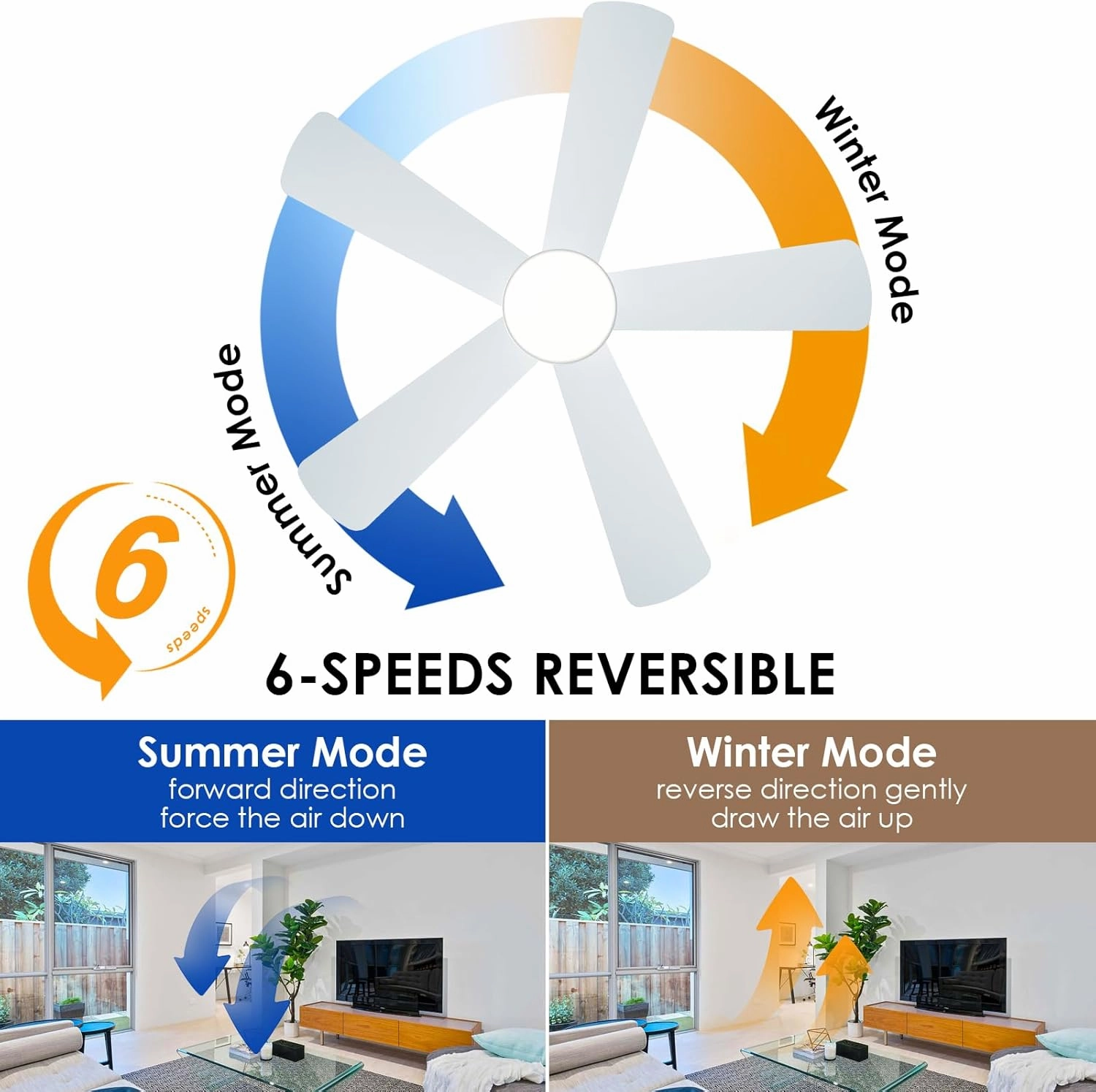 Ceiling Fans with Lights,46-Modern Low Profile Ceiling Fan with Remote Control,5 Dual-Sided Blades,Reversible DC Motor,White Flush Mount Ceiling Fan for Bedroom Indoor/Outdoor Use