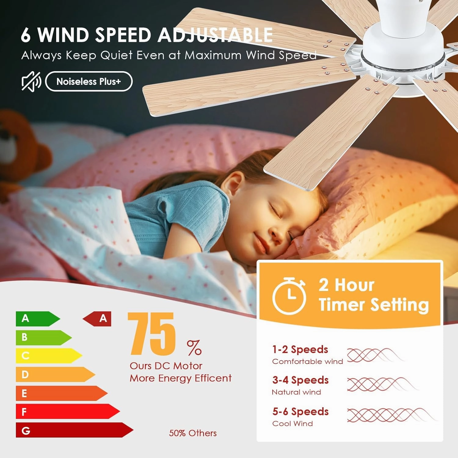 Ceiling Fans with Lights- 52" Low Profile Indoor Ceiling Fan with Light and Remote/APP Control, 8 Blade,Flush Mount, LED Dimmable DC Reversible Modern Ceiling Fan for BedroomWhite