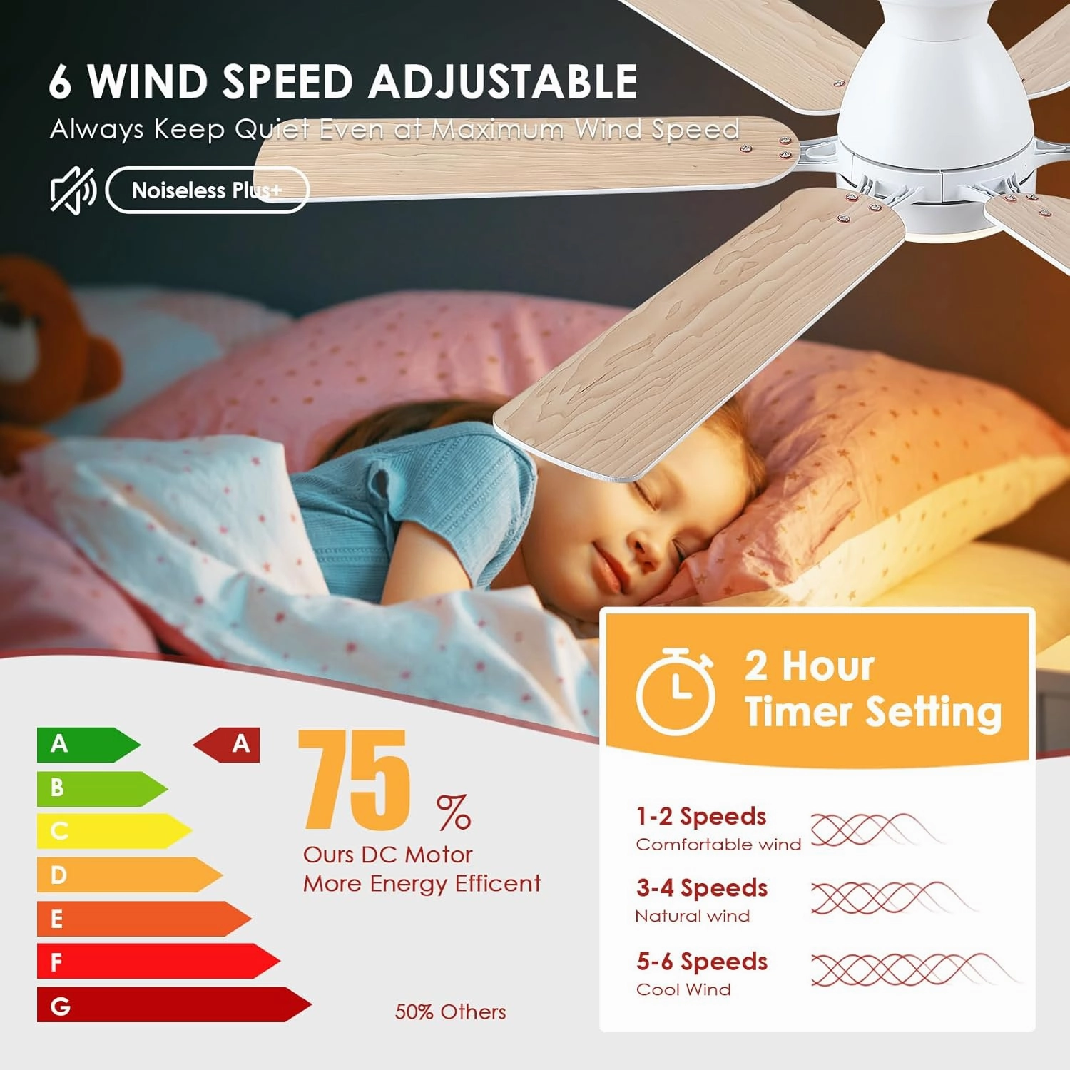 Ceiling Fans with Lights- 52" Low Profile Indoor Ceiling Fan with Light and Remote/APP Control, Flush Mount, 6 Blade, LED Dimmable DC Reversible Modern Ceiling Fan for BedroomWhite