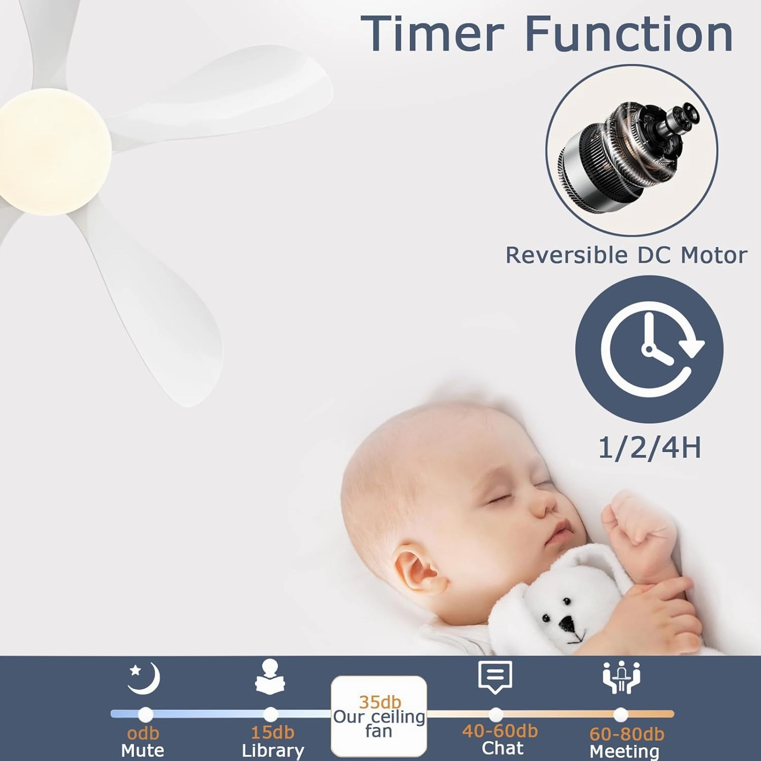 Ceiling Fans with Lights and Remote/APP Control, 33 Inch Low Profile Flush Mount Ceiling Fan with 3 Colors Dimmable LED, Reversible 6 Speeds DC Motor for Outdoor Patio, Kids Room, Bedroom White