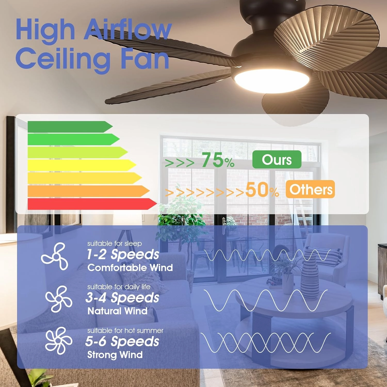 Ceiling Fans with Lights and Remote/APP Control, 45 Inch Low Profile Tropical Ceiling Fan for Living Room Bedroom, Outdoor Flush Mount Palm Leaf Ceiling Fan for Patios Porch, Black