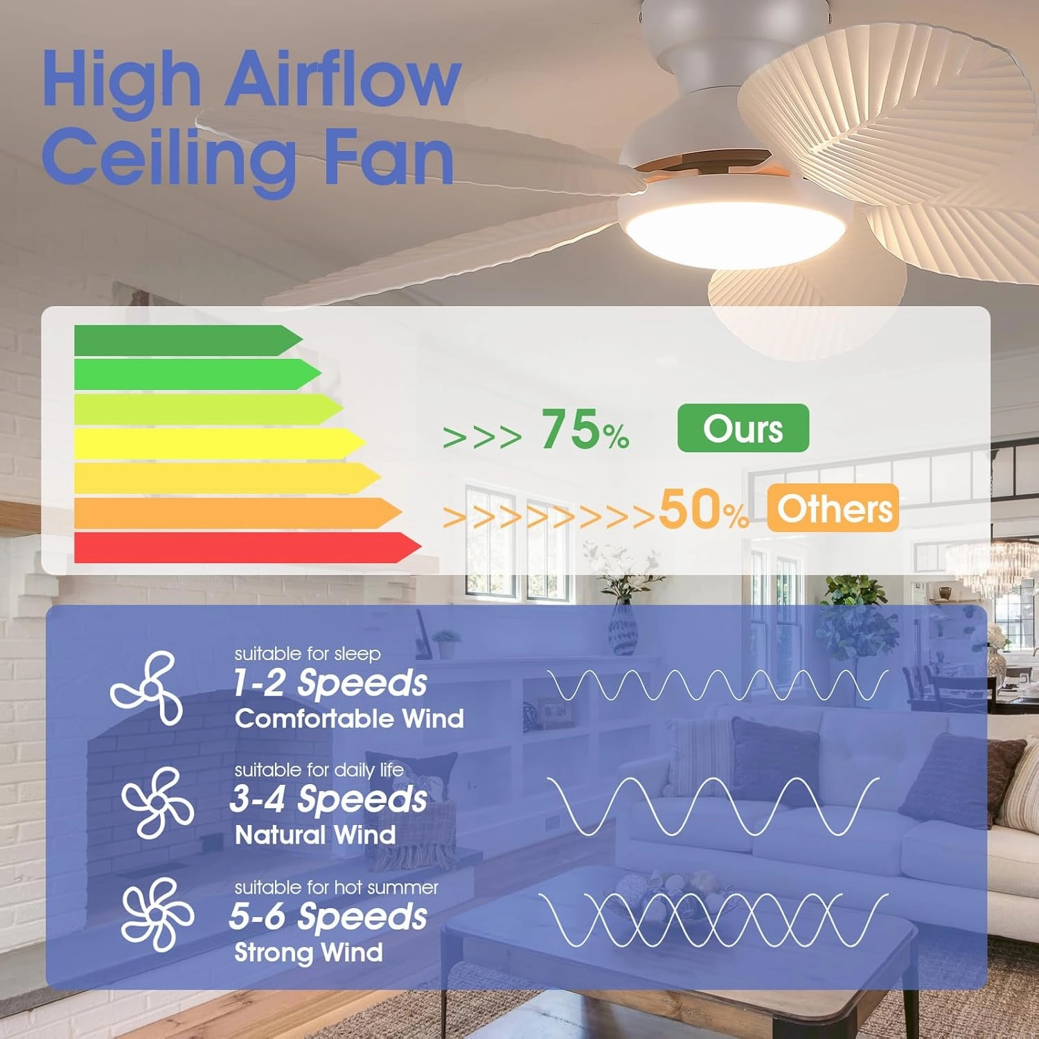Ceiling Fans with Lights and Remote/APP Control, 45 Inch Low Profile Tropical Ceiling Fan for Living Room Bedroom, Outdoor Flush Mount Palm Leaf Ceiling Fan for Patios Porch, White