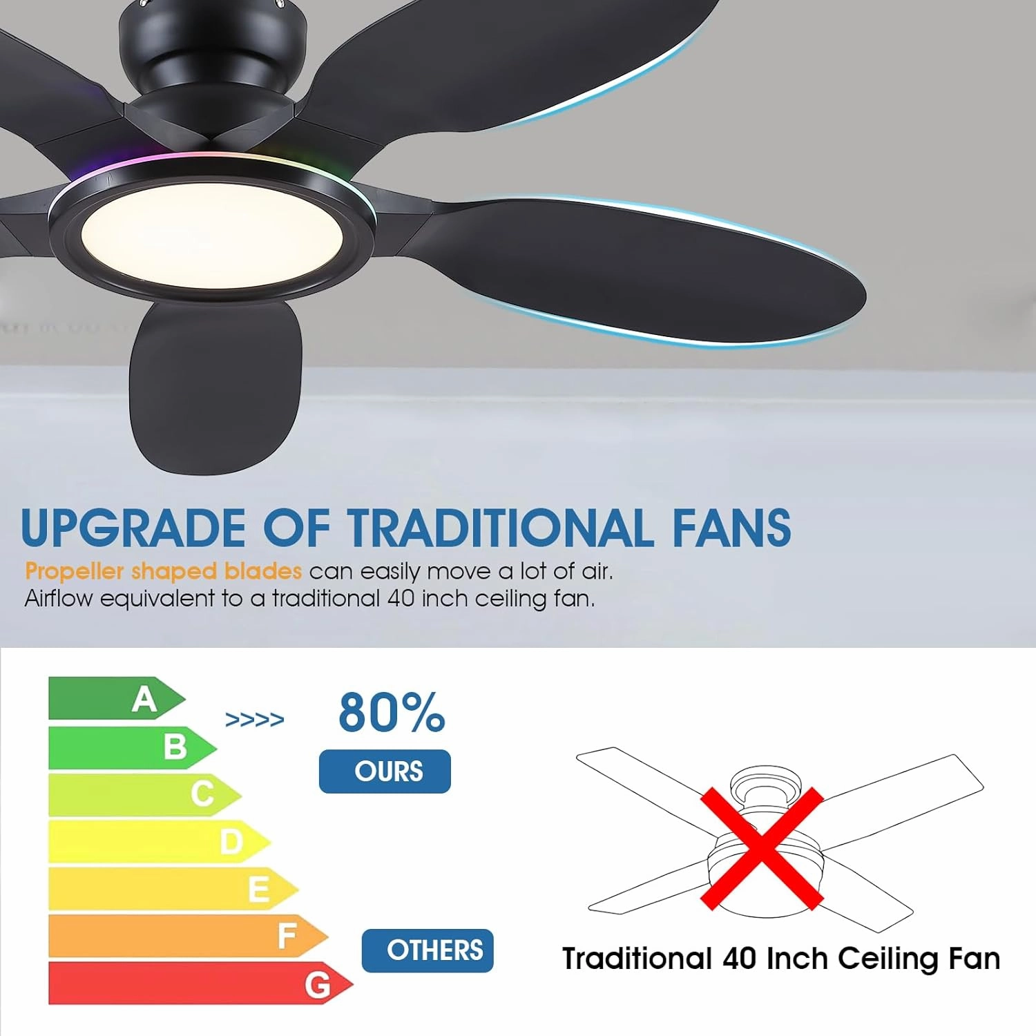 Ceiling Fans with Lights and Remote/APP Control, 52 inch Low Profile Ceiling Fans with Dimmable White   RGB Ring Lights, 6 Speeds 5 Curved Blades for Kids Room Bedroom Bar, Black