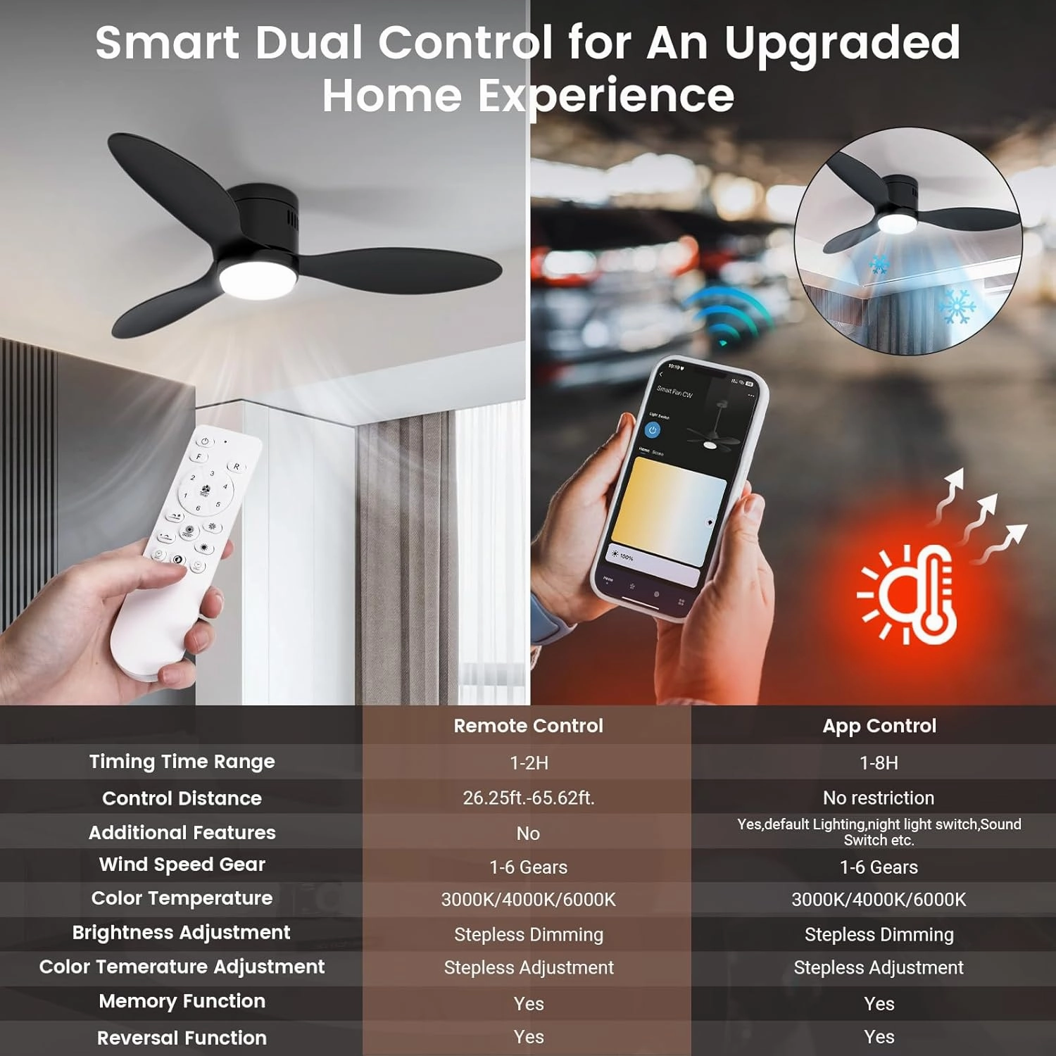 Ceiling Fans with Lights and Remote/APP Control,52" Flush Mount Ceiling Fan with Quiet Reversible Motor, 6 Speeds, 3 Colors Dimmable,Timing,Memory Function for Bedroom Office Home