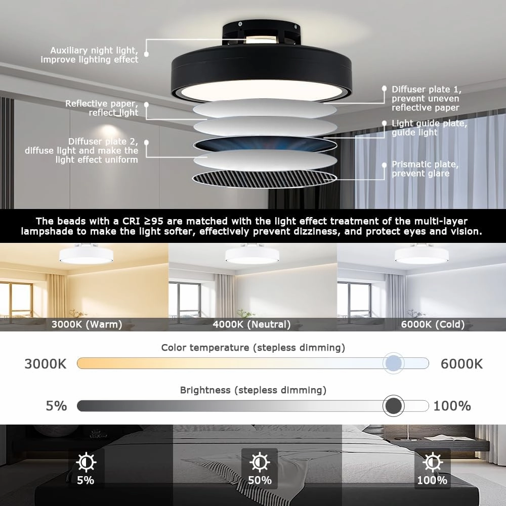 Ceiling Fans with Lights and Remote, Flush Mount Modern Bladeless Ceiling Fan with Light, 6 Speeds, Stepless dimming and CCT 3000K-6000K LED Lights for Bedroom, Study Room (Black, 20.1)