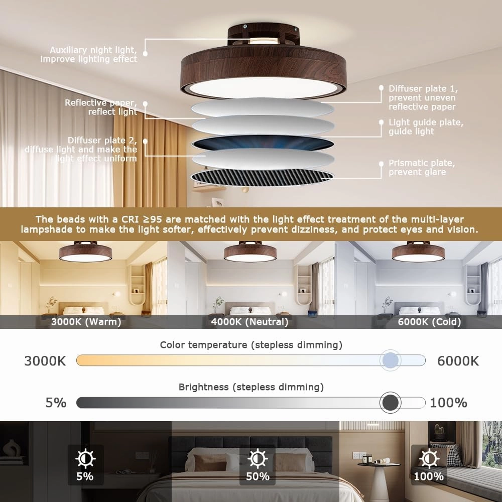 Ceiling Fans with Lights and Remote, Flush Mount Modern Bladeless Ceiling Fan with Light, 6 Speeds, Stepless dimming and CCT 3000K-6000K LED Lights for Bedroom, Study Room (Walnut, 20.1)