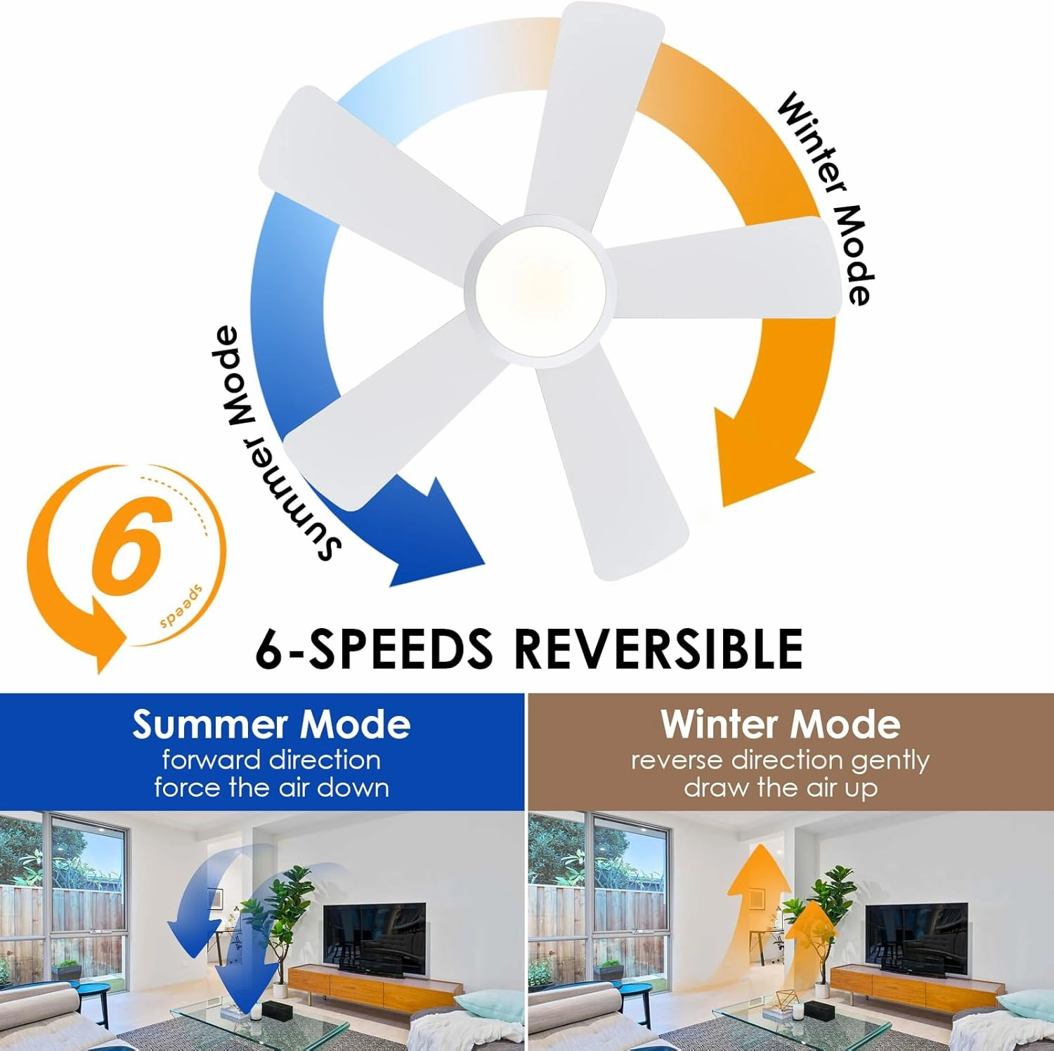 Ceiling Fans with Lights,Modern Low Profile Ceiling Fan with Light and Remote Control,5 Dual-Sided Blades,Reversible DC Motor,40" White Small Flush Mount Ceiling Fan for Bedroom Indoor/Outdoor Use