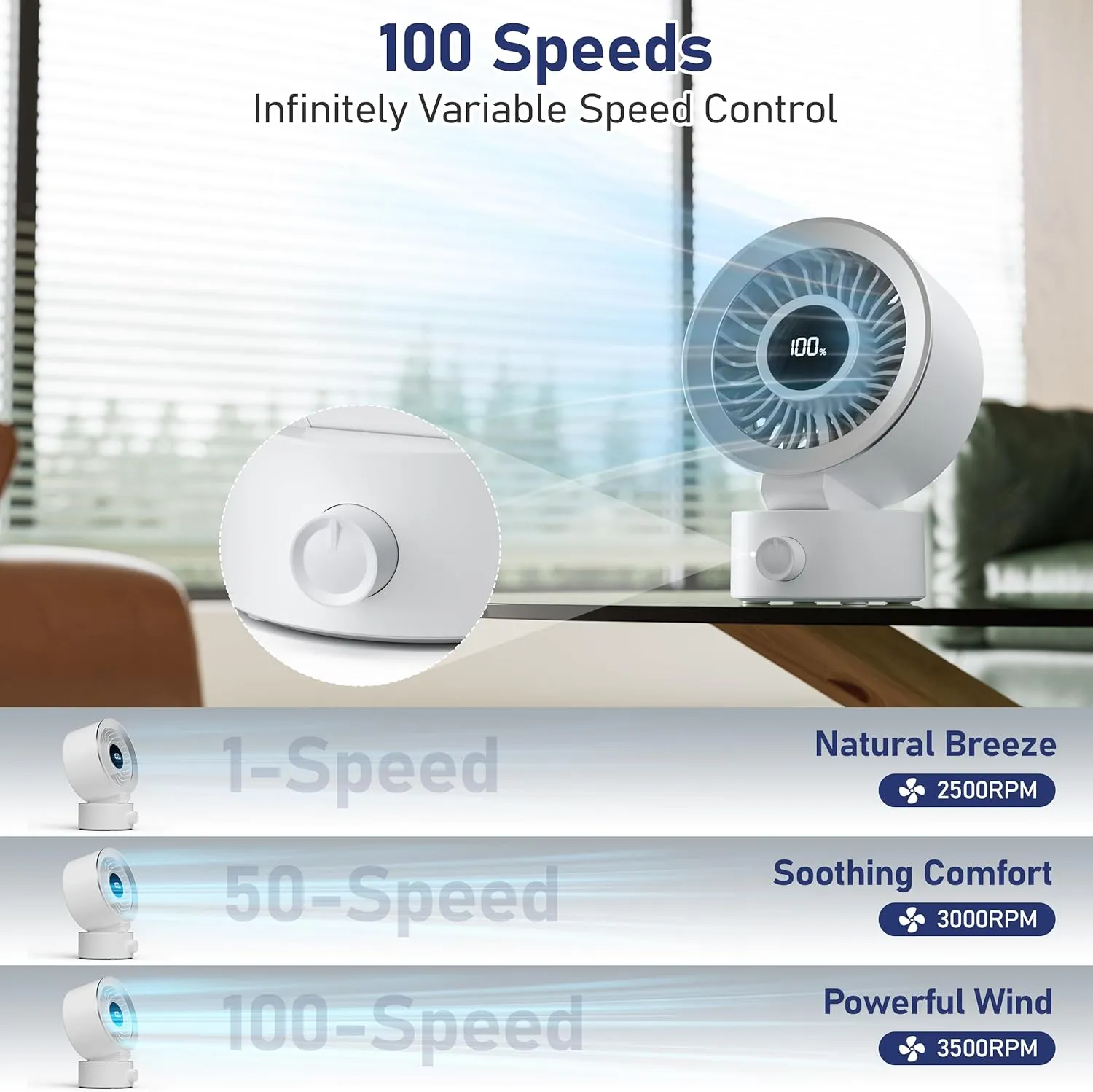 CIVPOWER Desk Fan Small Quiet: Table Fan Rechargeable with 1200mAh Battery & USB Powered, Portable for Office Bedroom Home Desktop, Digital Display, 30 Tilt Adjustable, 100 Speeds, White