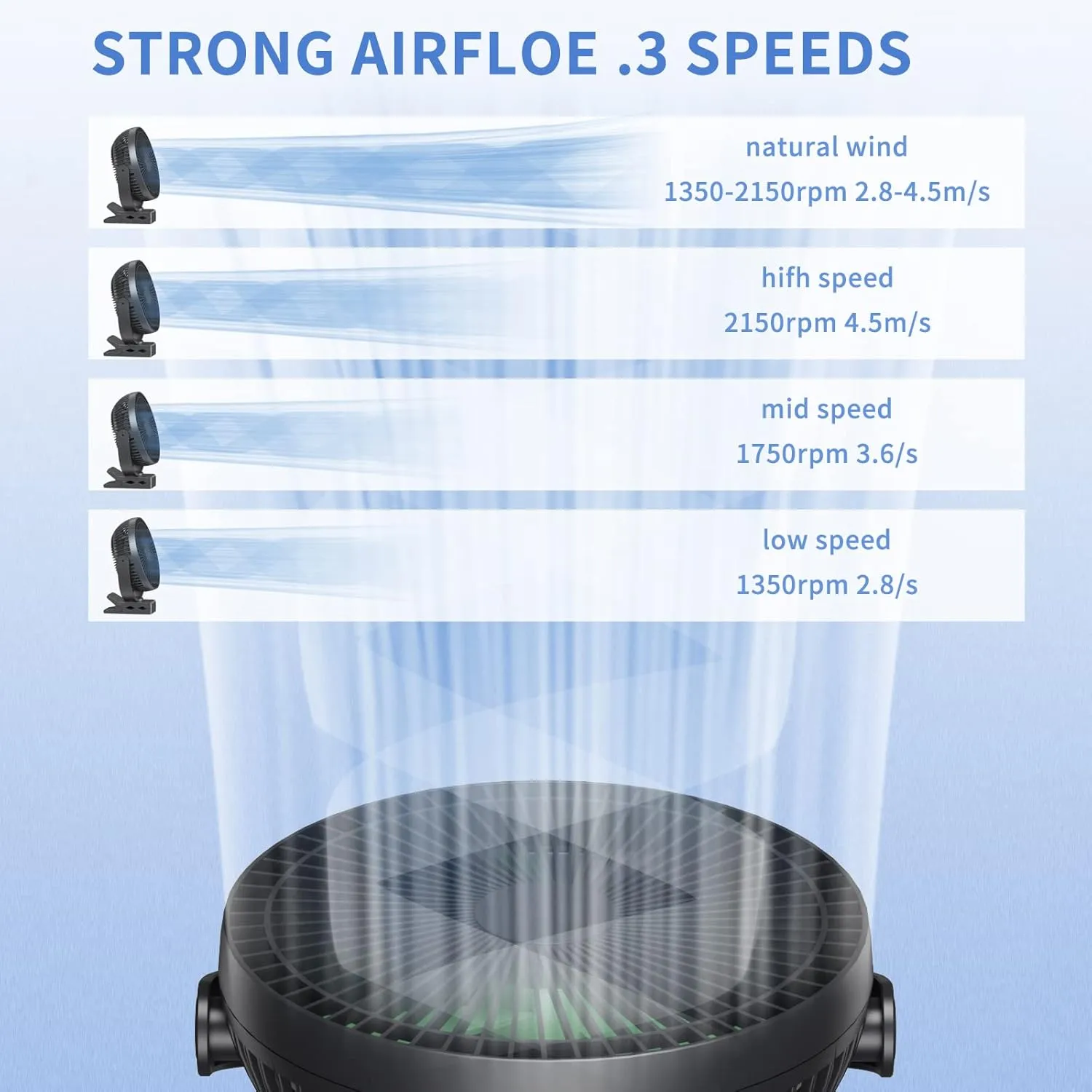 Clip on Fan, Rechargeable Portable Fan, 8 Inch Small Desk Fan - 10000mAh Battery Powered Fan with 4 Speed, 360 Rotation Personal Fan Suitable for Golf Cart, Bedroom, Travel and Camping (Green)