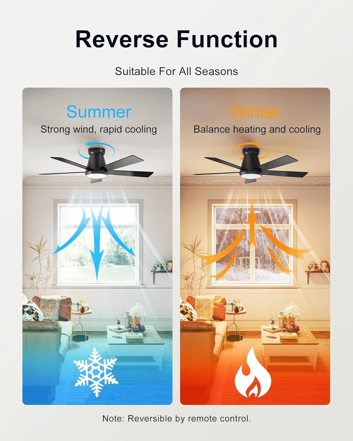 CubiCubi Ceiling Fans with Lights and Remote, 42 Inch Black Low Profile Ceiling Fan with Light/APP Control, Flush Mount, Stepless Dimmable, 6 Speeds, Quiet, LED Smart Ceiling Fans for Indoor Bedroom