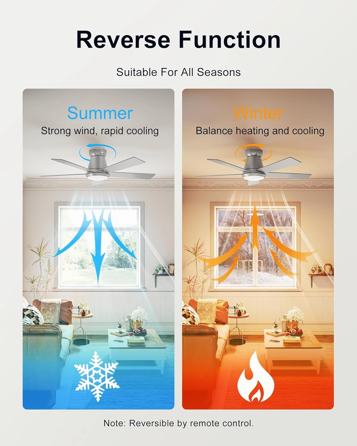 CubiCubi Ceiling Fans with Lights and Remote, 42 Inch Silver Low Profile Ceiling Fan with Light/APP Control, Flush Mount, Stepless Dimmable, 6 Speeds, Quiet, LED Smart Ceiling Fans for Indoor Bedroom
