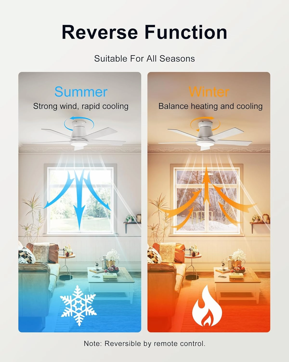 CubiCubi Ceiling Fans with Lights and Remote, 42 Inch White Low Profile Ceiling Fan with Light/APP Control, Flush Mount, Stepless Dimmable, 6 Speeds, Quiet, LED Smart Ceiling Fans for Indoor Bedroom