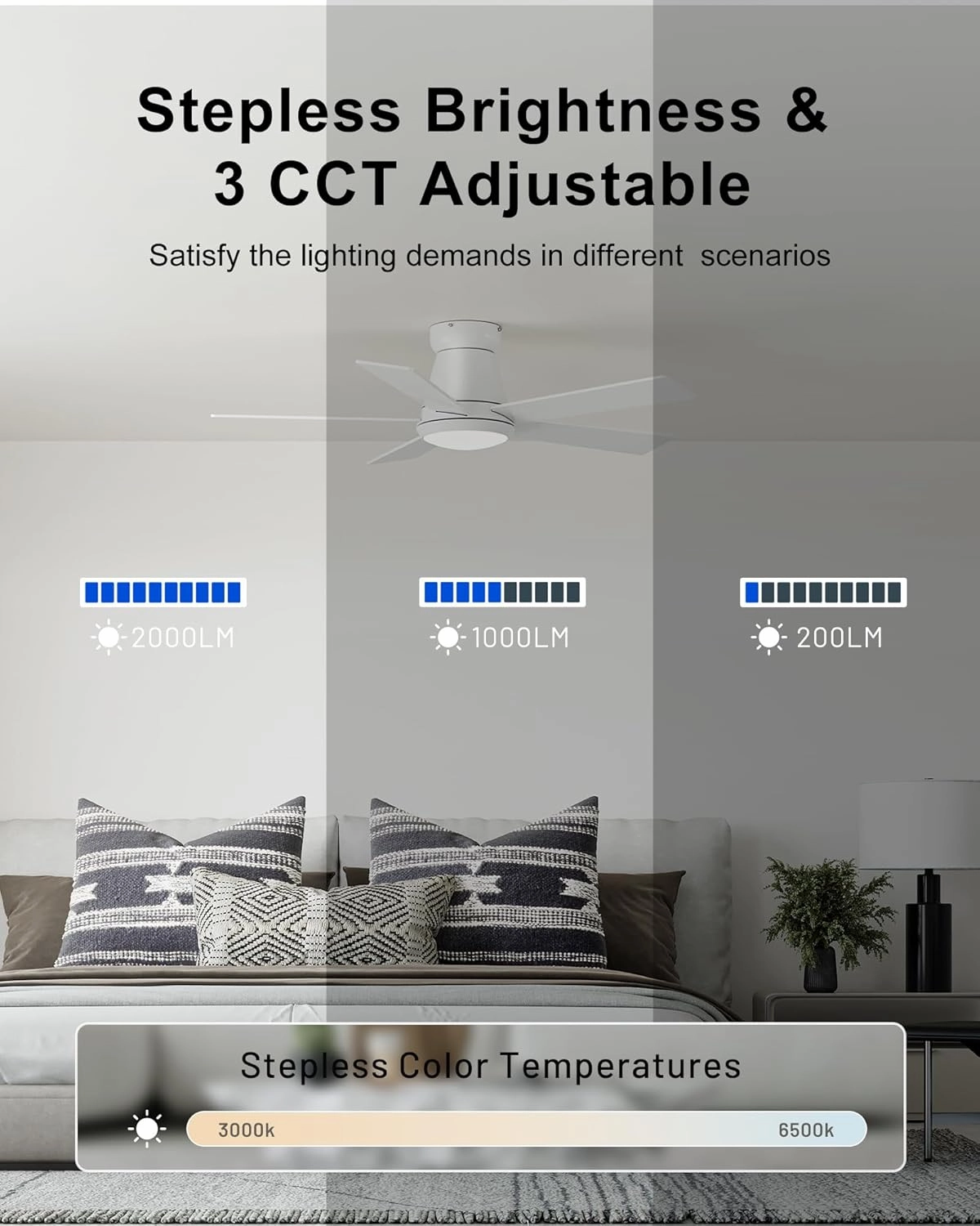 CubiCubi Ceiling Fans with Lights and Remote, 42 Inch White Low Profile Ceiling Fan with Light/APP Control, Flush Mount, Stepless Dimmable, 6 Speeds, Quiet, LED Smart Ceiling Fans for Indoor Bedroom