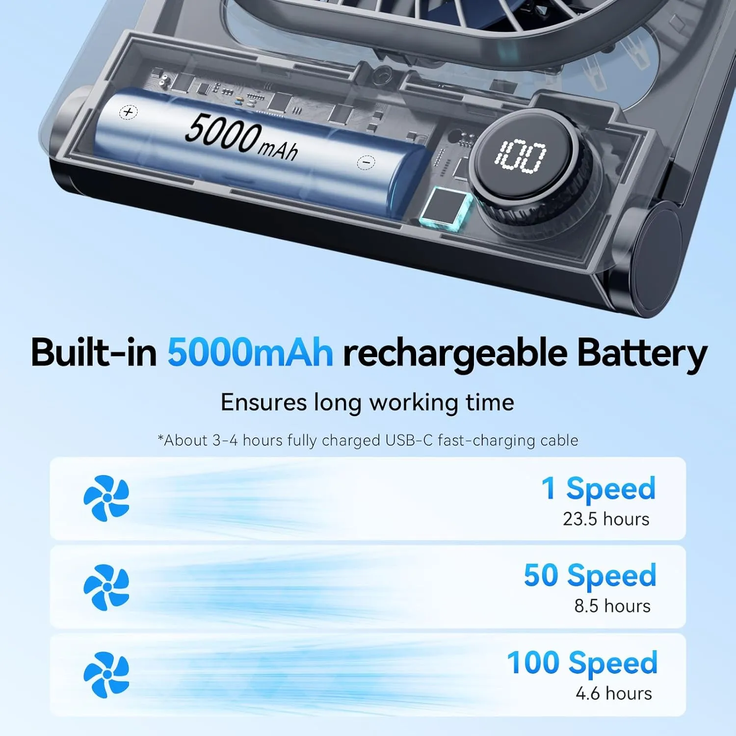 Desk Fan, 6.61''Ultra-thin 5000mAh Battery Powered Fan with Powerful Wind,100 Speeds Adjustable&Digital Display,Timer,Ultra-quiet Small Portable Fan for Bedroom,Office,Travel,Summer Essentials